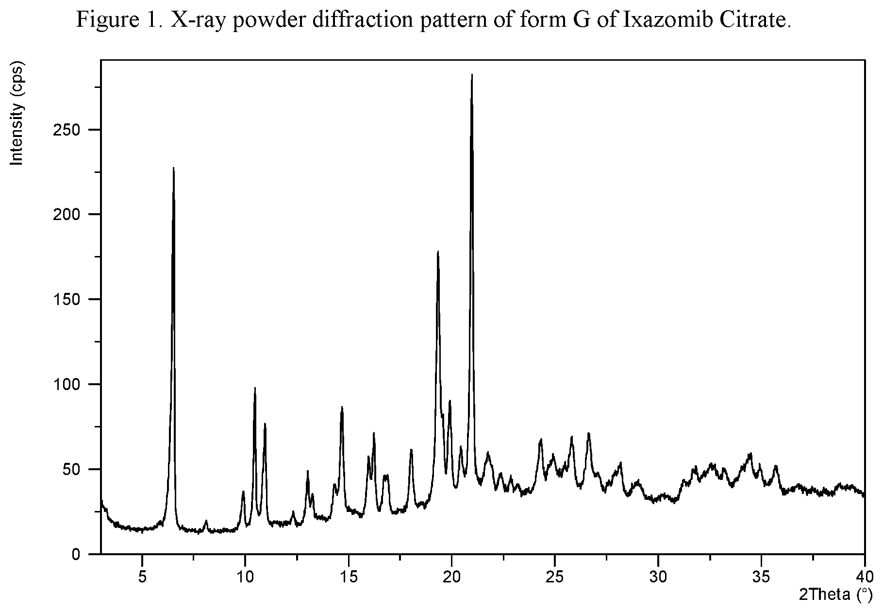 Patent US12338258 — Solid state forms of Ixazomib Citrate — Figure 1