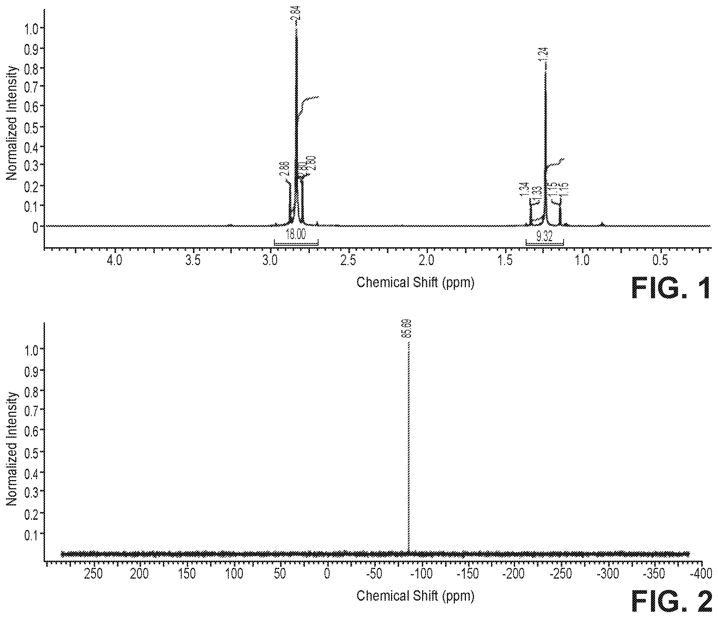 Patent US12338260 — Monoalkyl tin compounds with low polyalkyl contamination, their compositions and methods — Figure 1