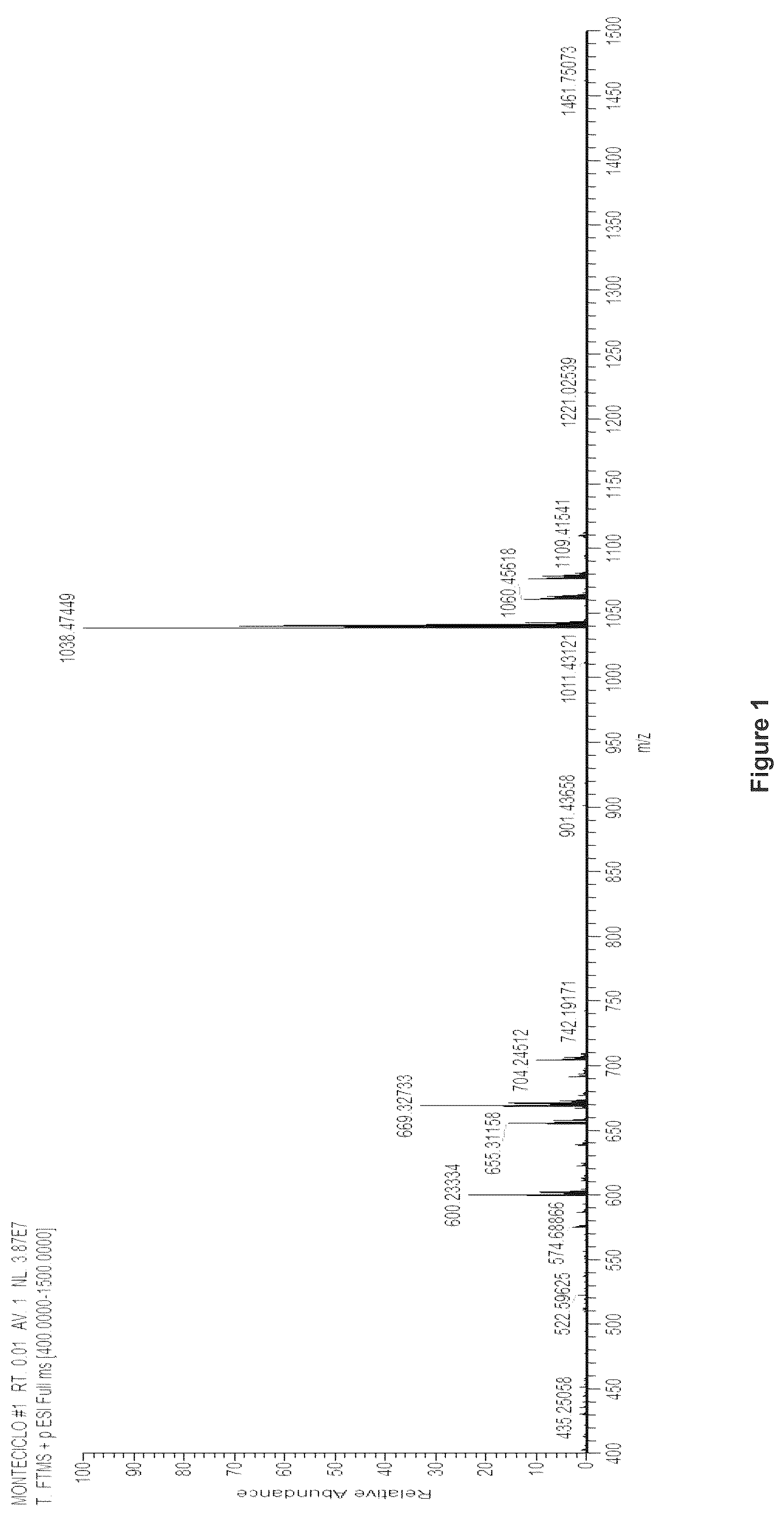 Patent US12338266 — Montelukast esters and pharmaceutical compositions containing the same — Figure 1