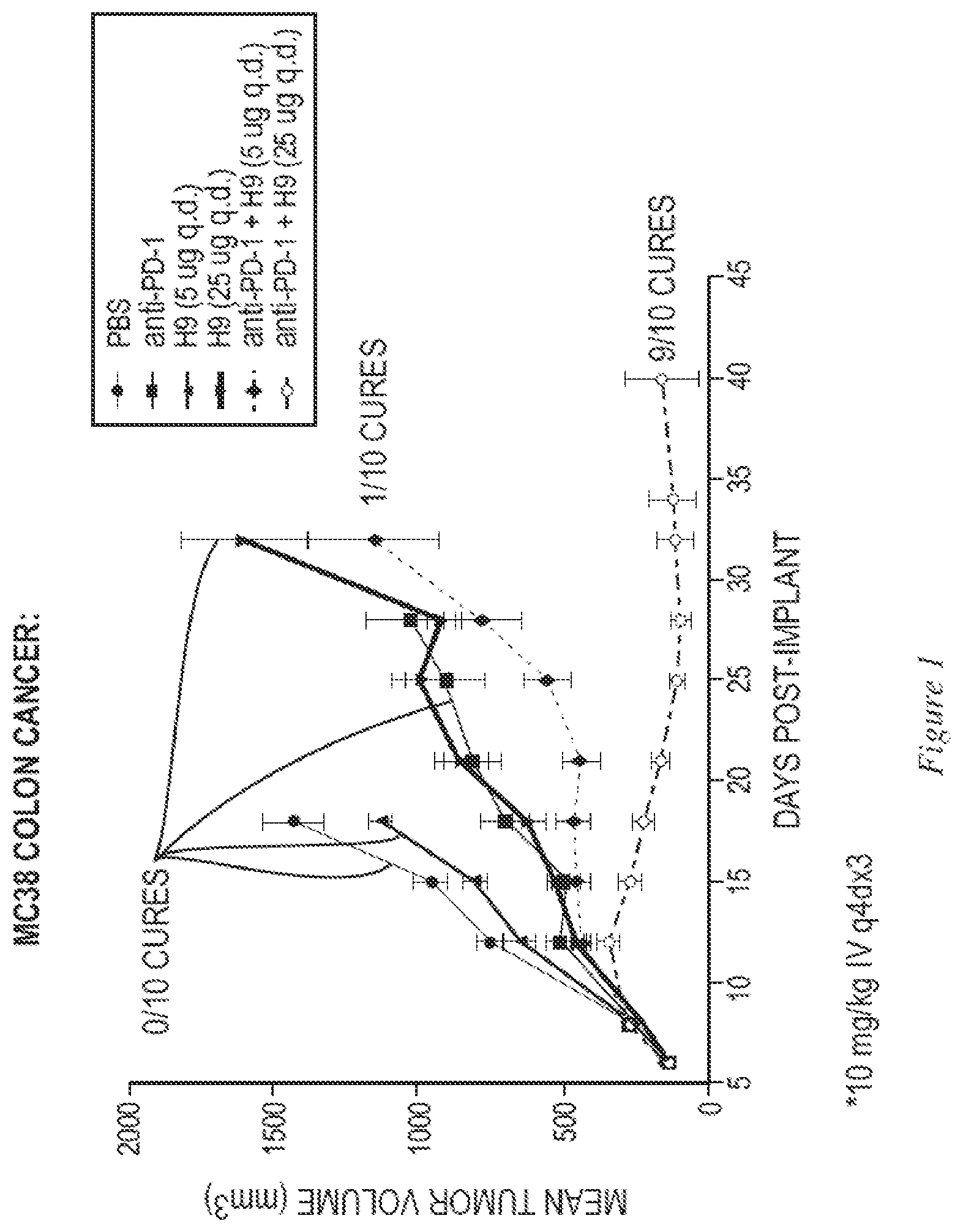 Patent US12338269 — IL-2 superagonists in combination with anti-PD-1 antibodies — Figure 1
