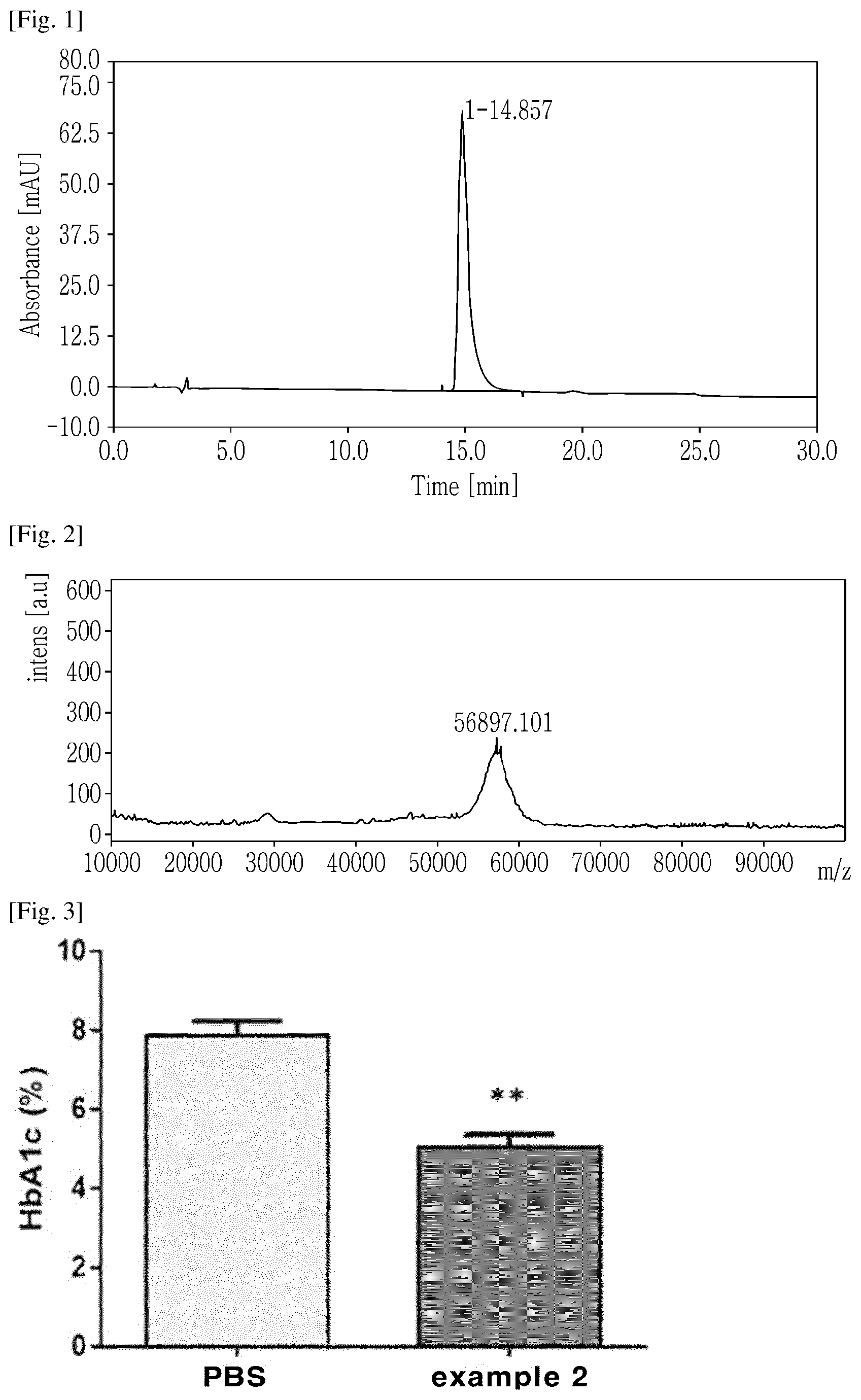 Patent US12338270 — Pharmaceutical composition comprising polypeptide — Figure 1