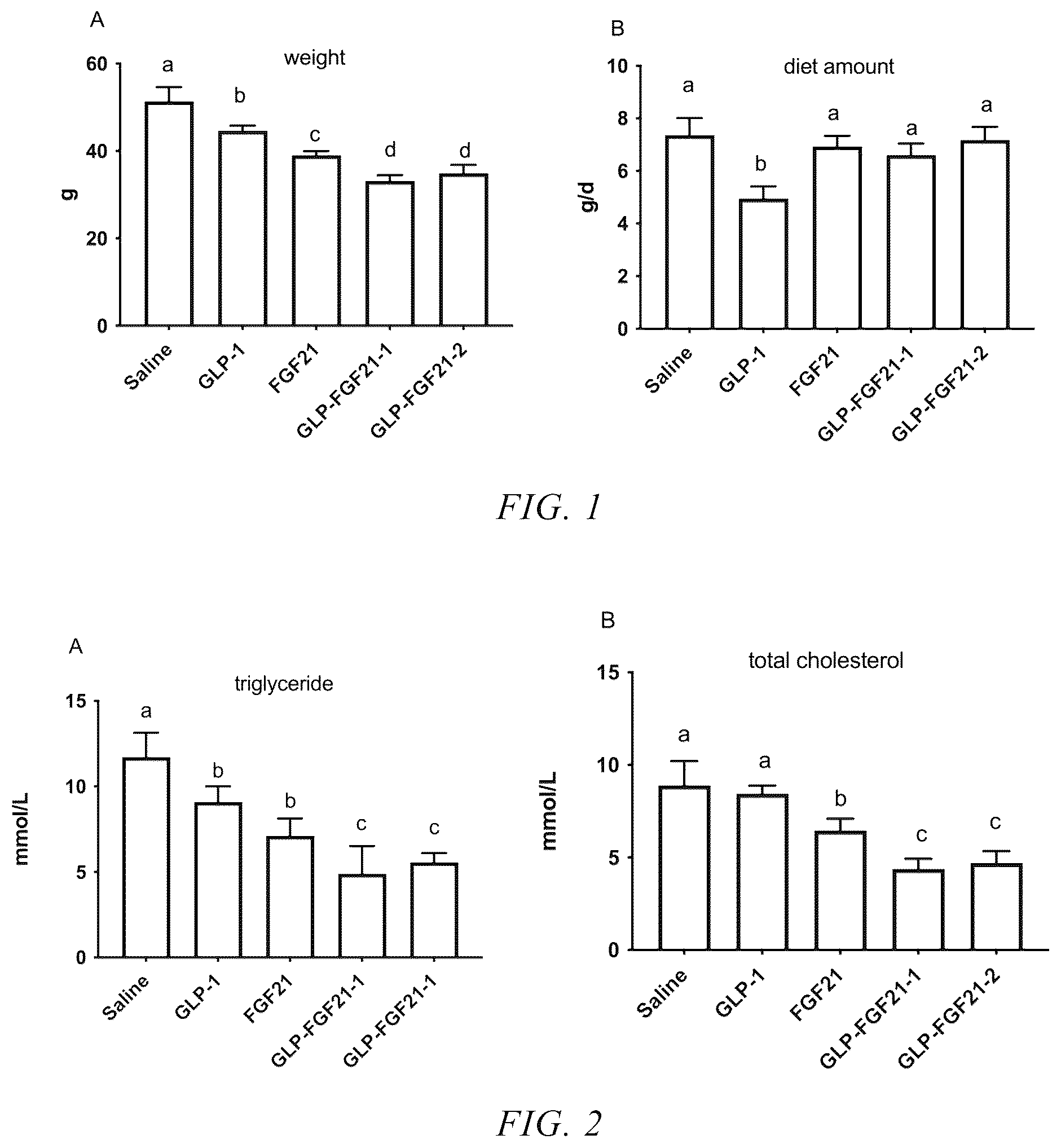 Patent US12338271 Figure 1 – Fusion protein including GIP and FGF21 and compositions thereof