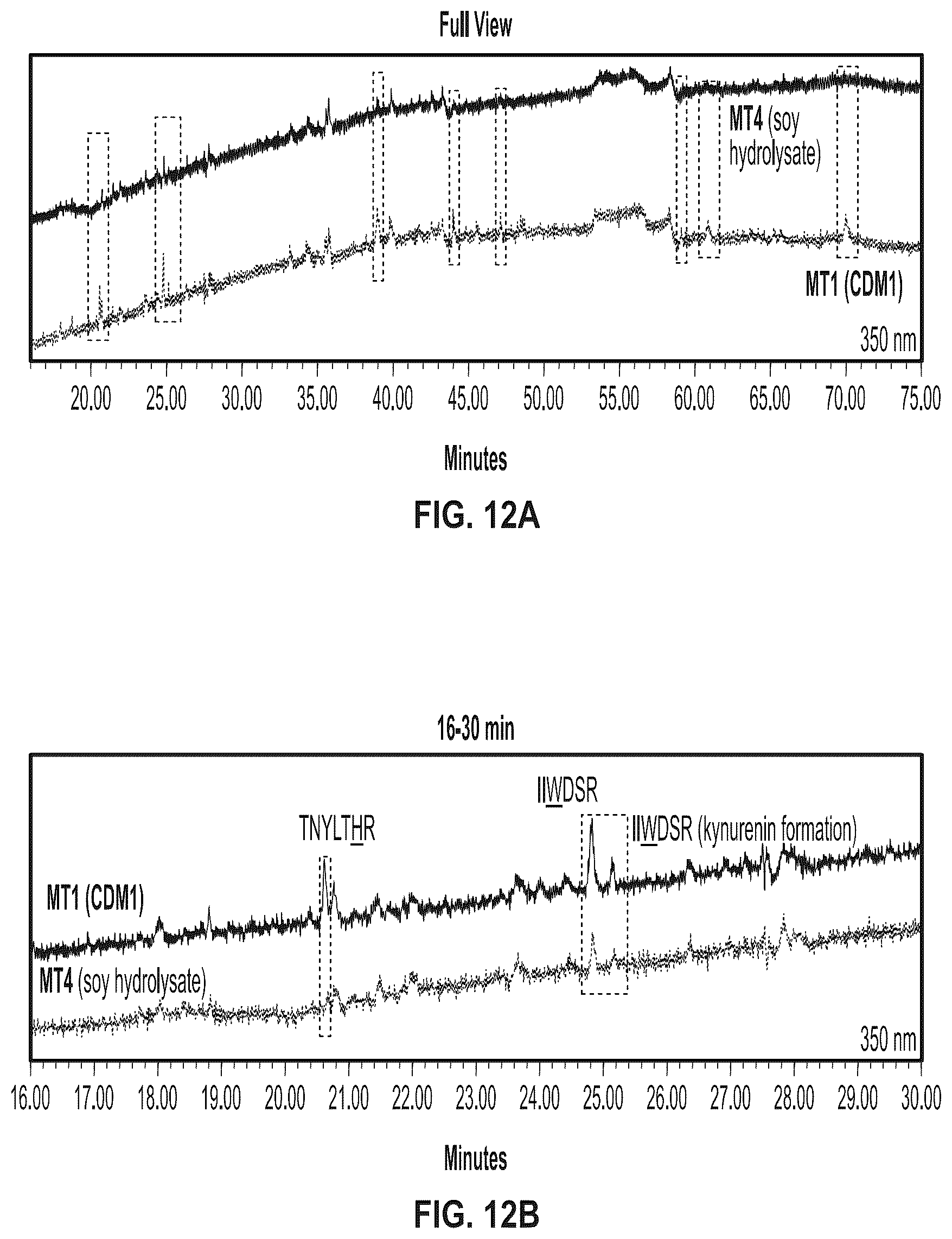 Patent US12338274 Figure 8 – Anti-VEGF protein compositions and methods for producing the same