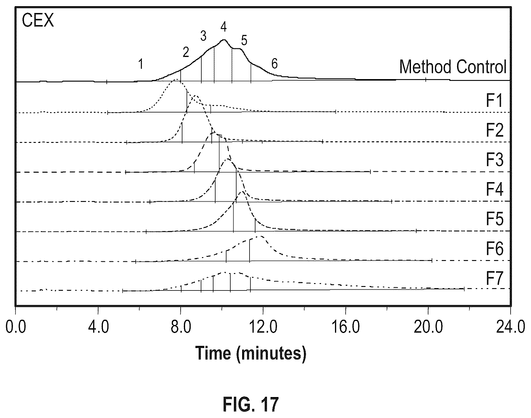 Patent US12338274 Figure 12 – Anti-VEGF protein compositions and methods for producing the same