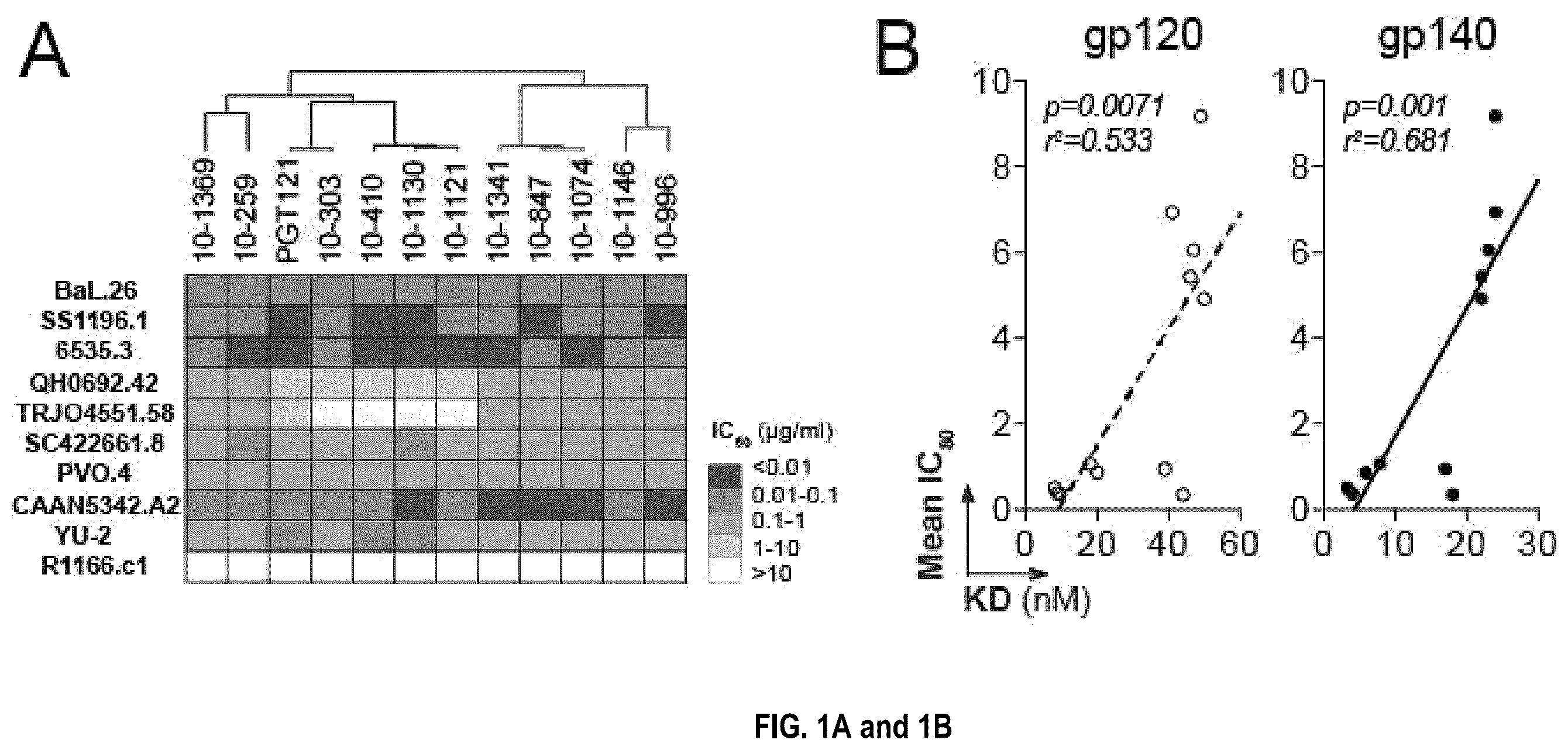 Patent US12338277 — Broadly neutralizing antibodies that target HIV ENV V3 N-glycans — Figure 1
