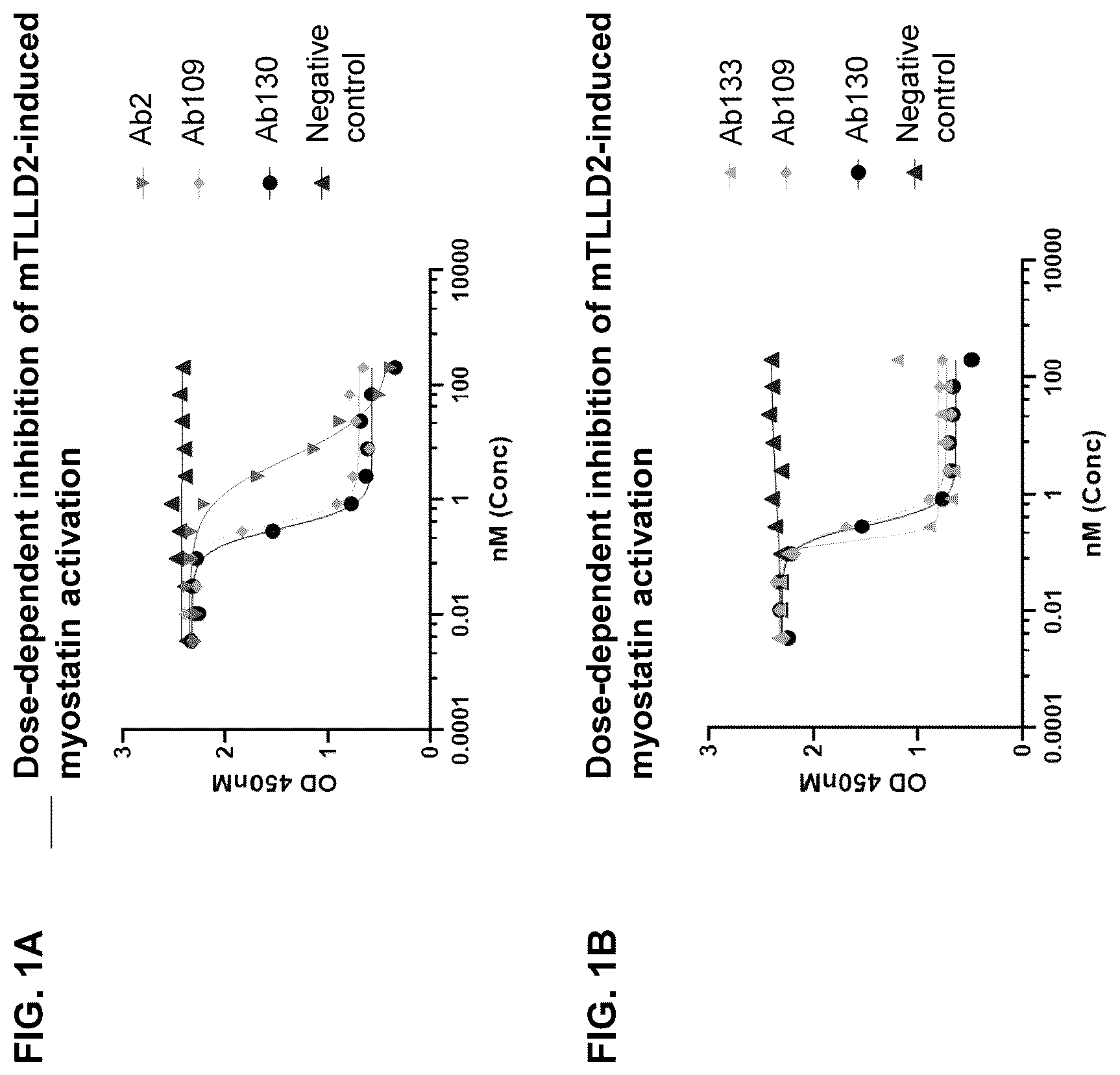 Patent US12338279 — Selective and potent inhibitory antibodies of myostatin activation — Figure 1