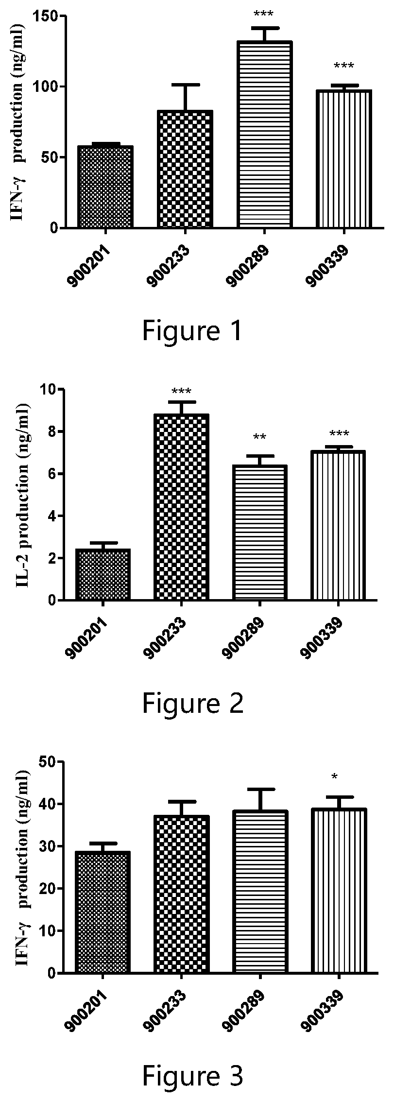Patent US12338284 Figure 1 – Binder against programmed death-ligand and application thereof