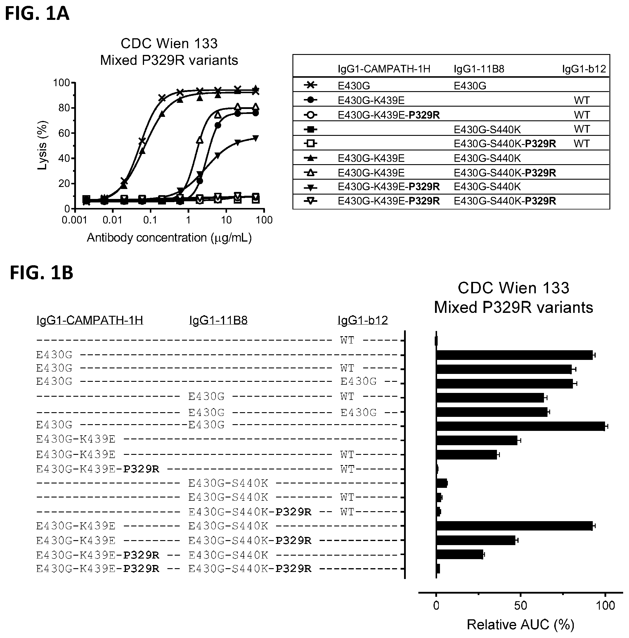 Patent US12338289 — Antibody variant combinations and uses thereof — Figure 1