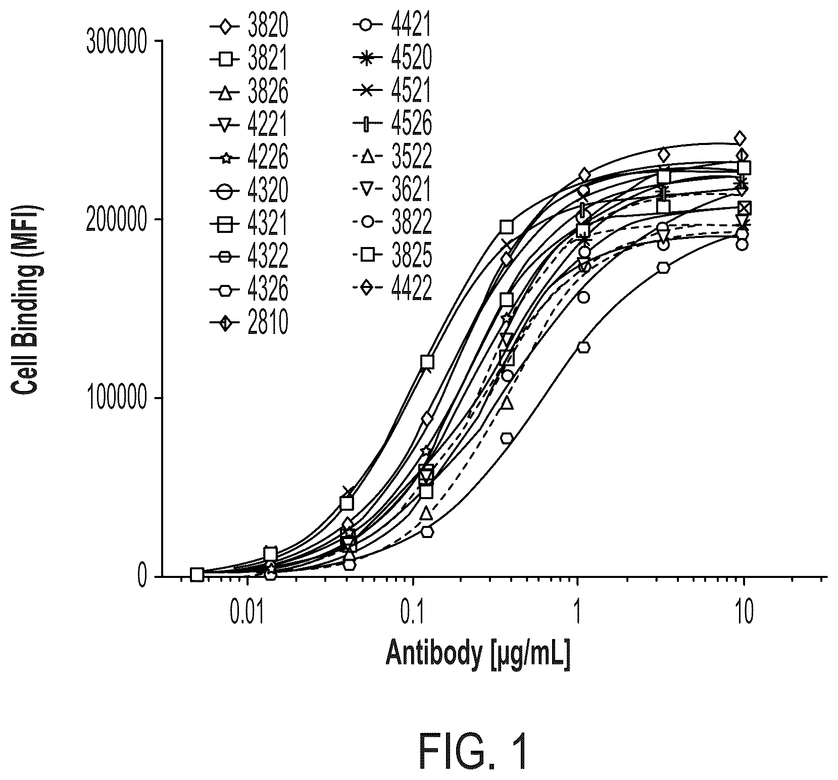 Patent US12338291 — Humanized antibody molecules to CD138 and uses thereof — Figure 1