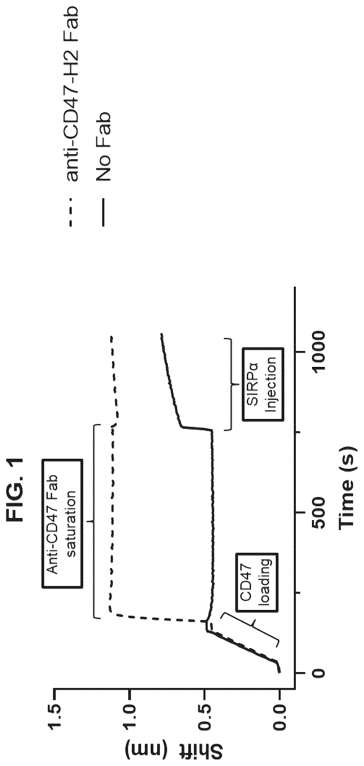 Patent US12338292 — CD47-CD38 bispecific antibodies — Figure 1
