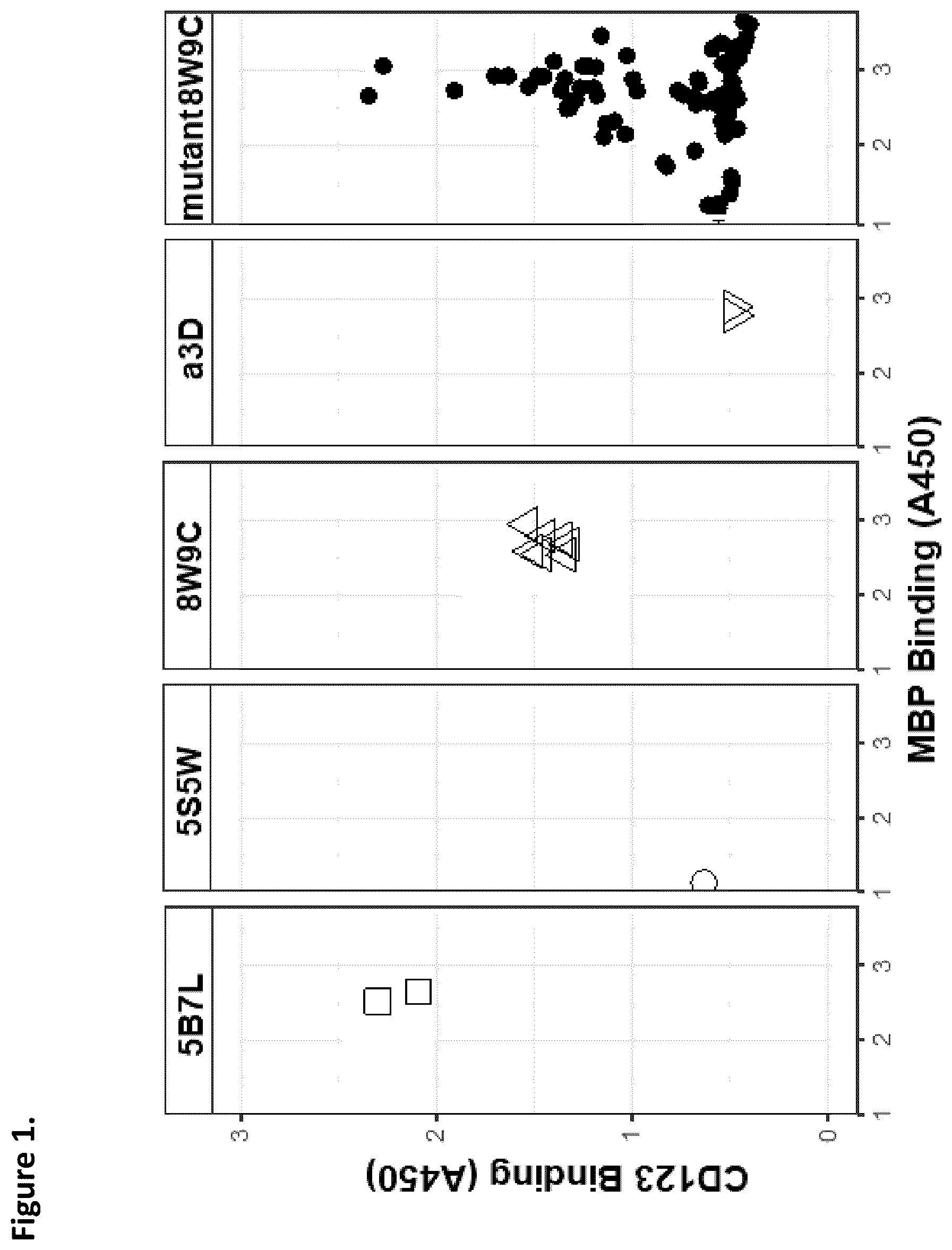 Patent US12338294 — D-domain containing polypeptides and uses thereof — Figure 1