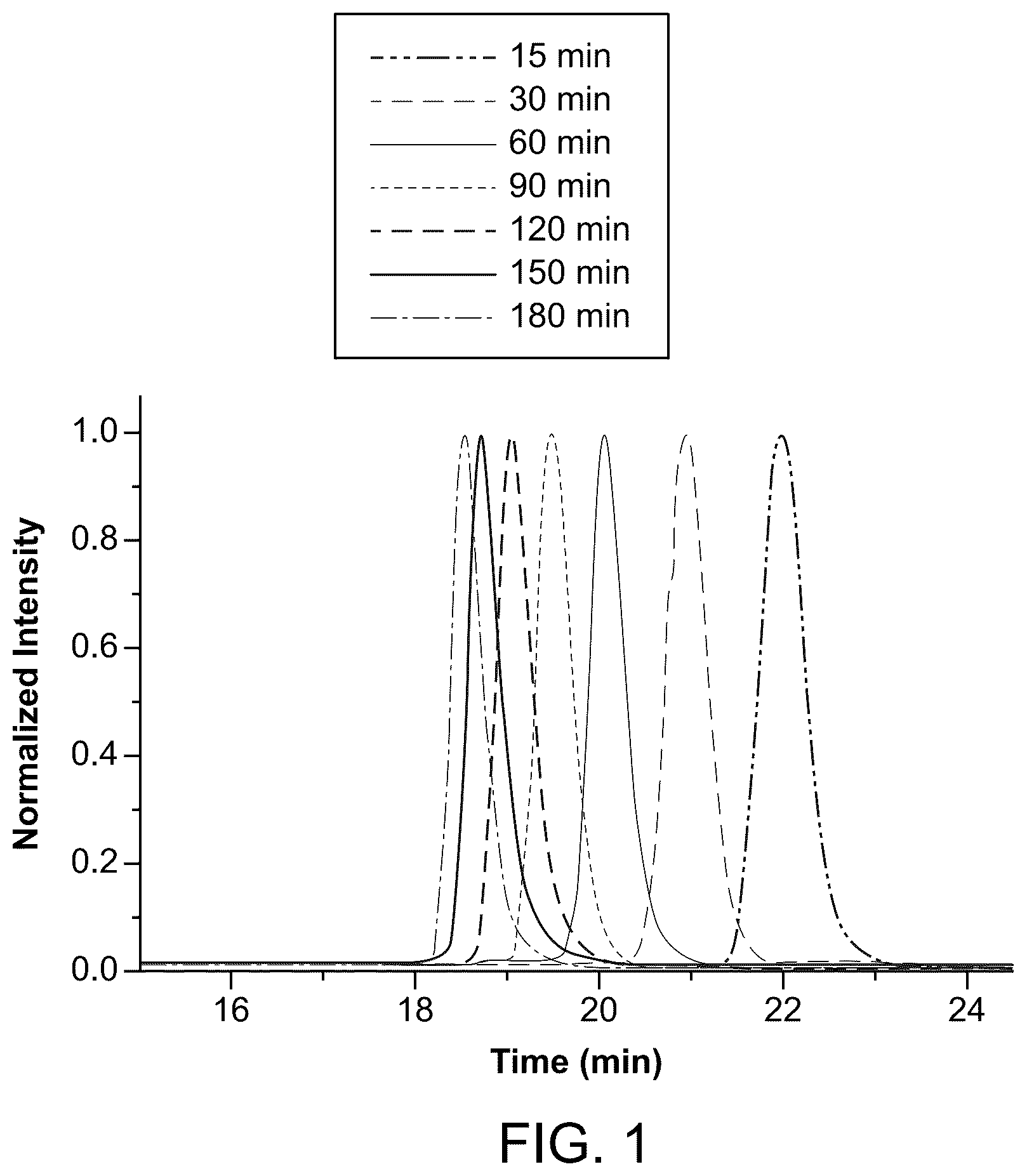 Patent US12338312 — Fluorinated polymerization catalysts and methods of making and using the same — Figure 1