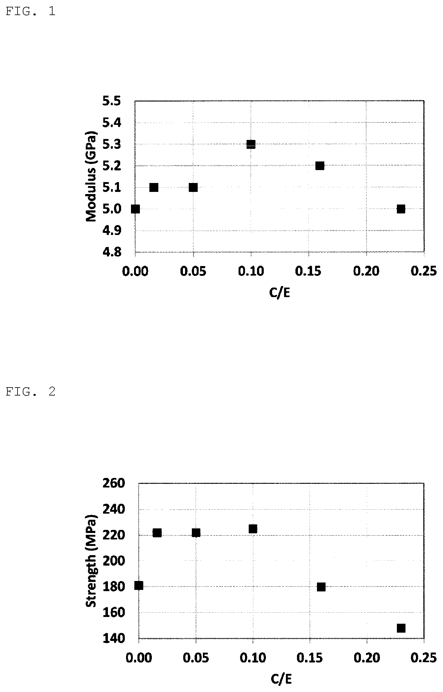 Patent US12338315 — Epoxy resin composition, prepreg, and fiber reinforced composite material — Figure 1