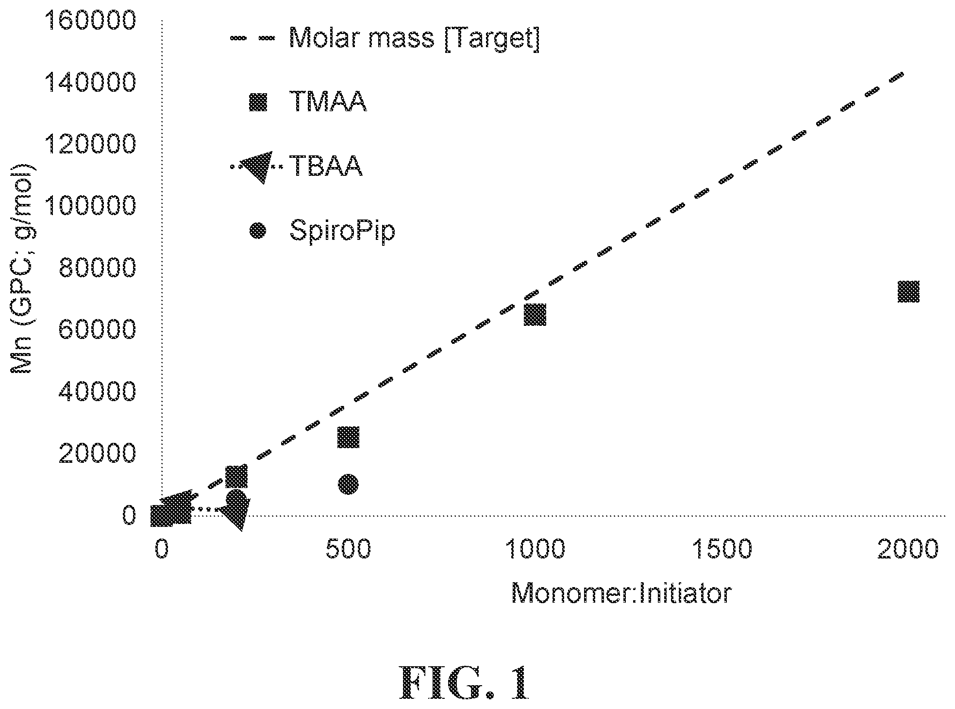 Patent US12338318 — Polypropiolactones and methods of preparation — Figure 1
