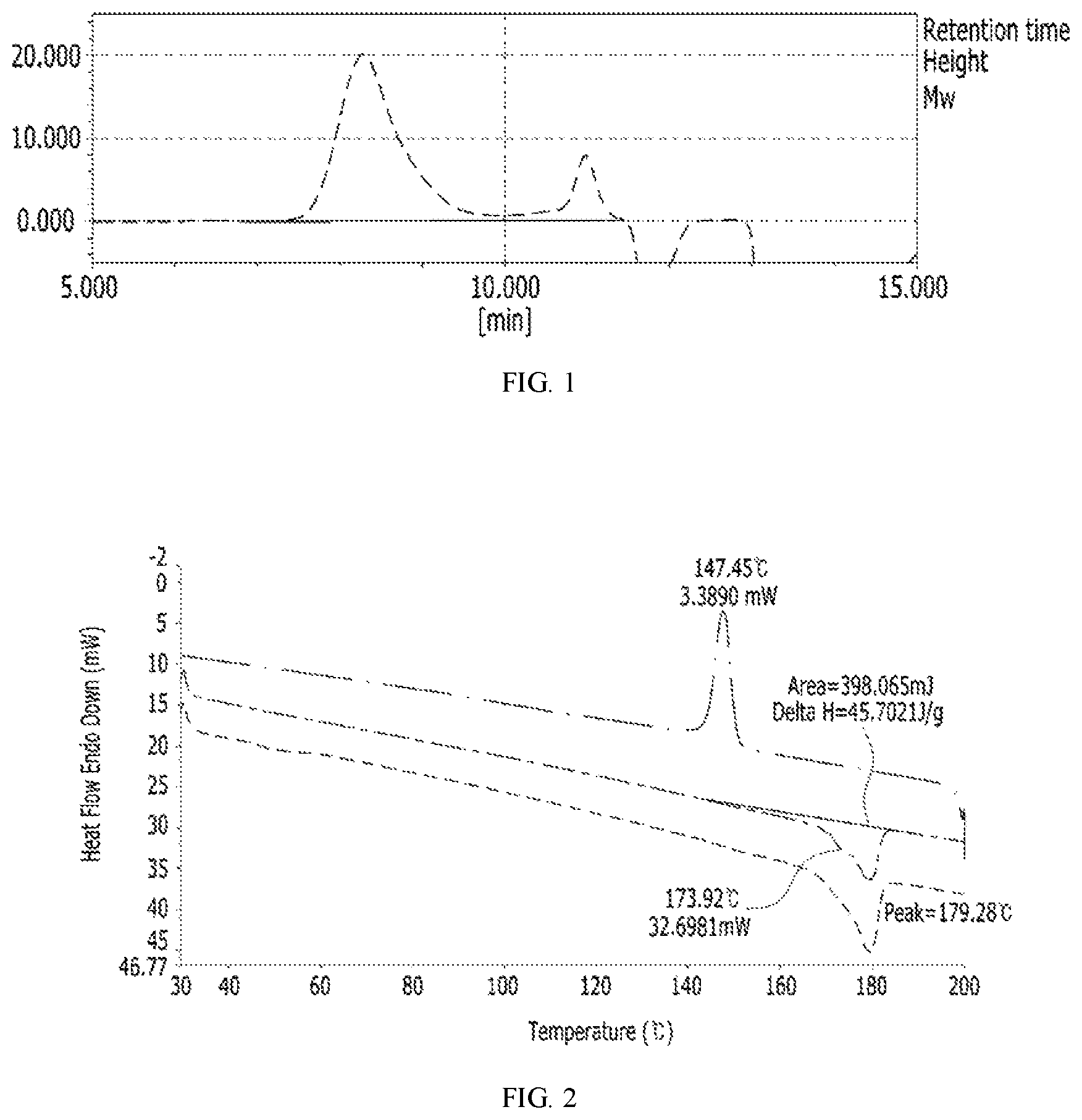 Patent US12338323 — Method for preparing polyamide by anion ring-opening polymerization and polyamide prepared thereby — Figure 1
