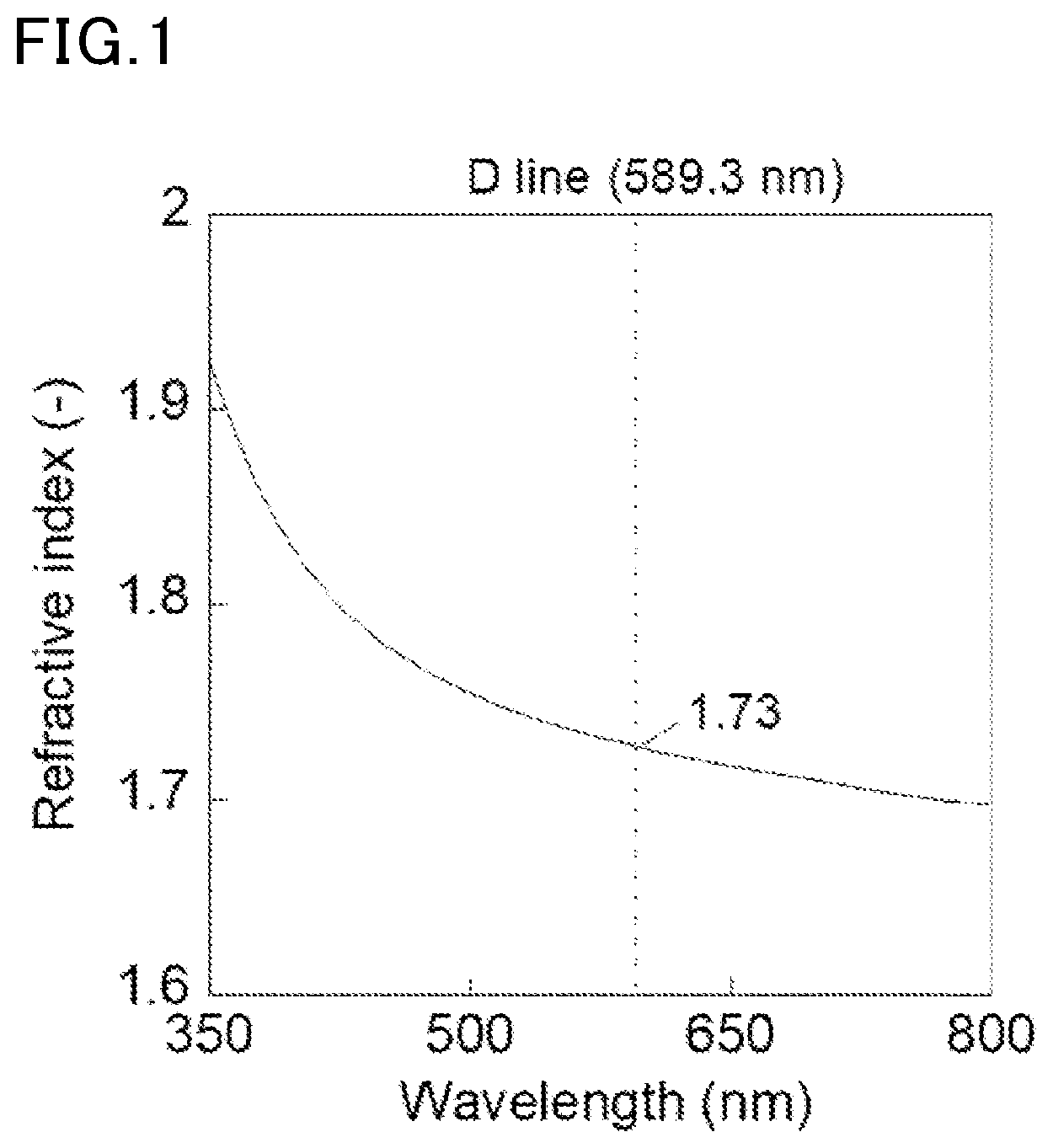 Patent US12338327 — Polymeric material, production method therefor, and polymeric material composition — Figure 1