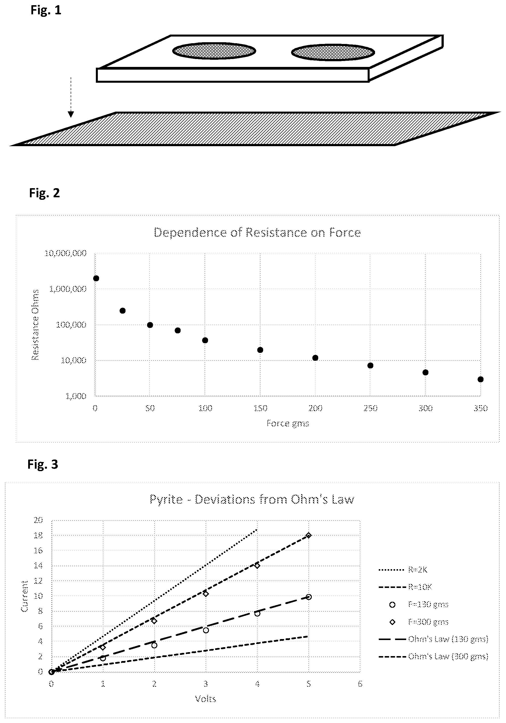 Patent US12338340 — Force or pressure sensing composite material — Figure 1
