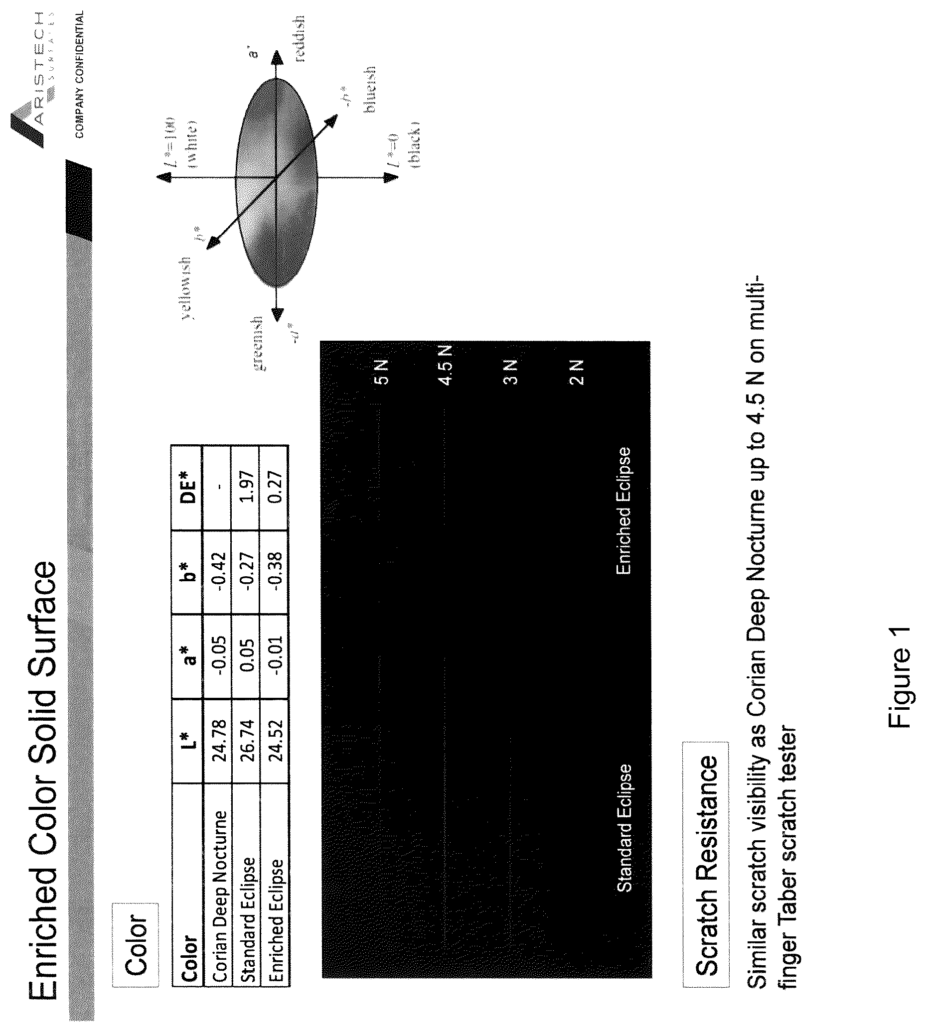 Patent US12338345 Figure 1 – Method for producing acrylic solid surface with improved color and scratch appearance