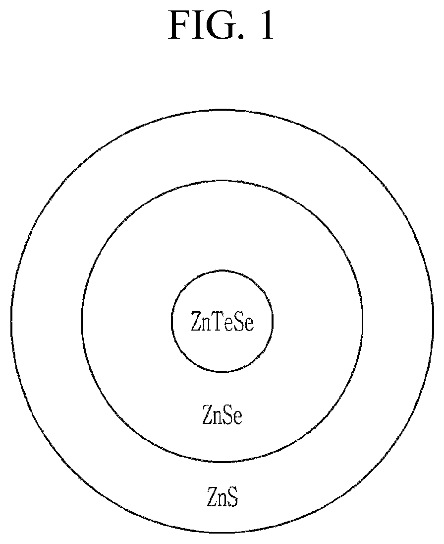 Patent US12338380 — Quantum dots and devices including the same — Figure 1