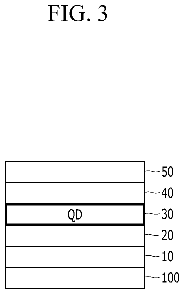 Patent US12338380 Figure 3 – Quantum dots and devices including the same