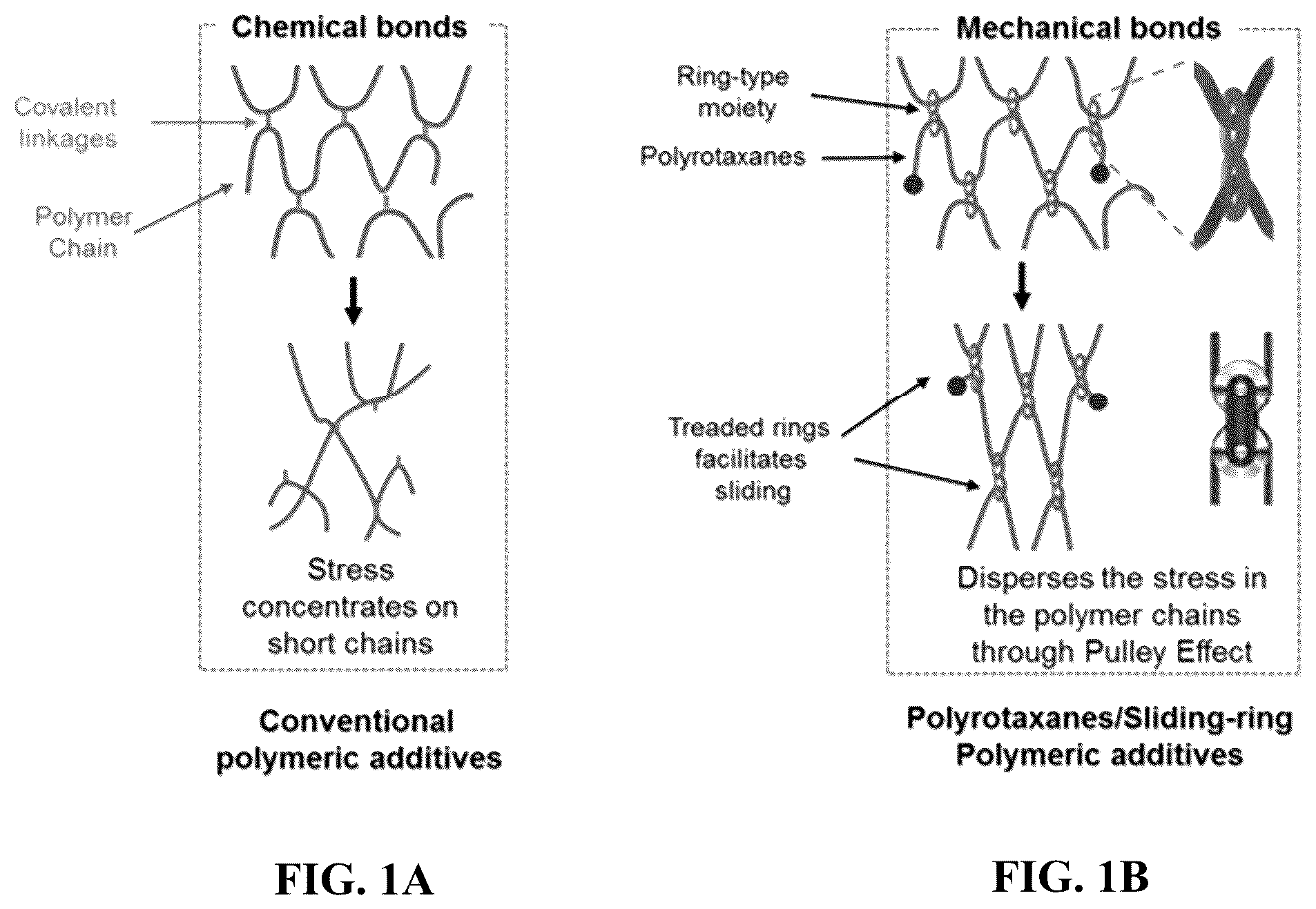Patent US12338383 — 3D-printed polyrotaxane additives and compositions — Figure 1