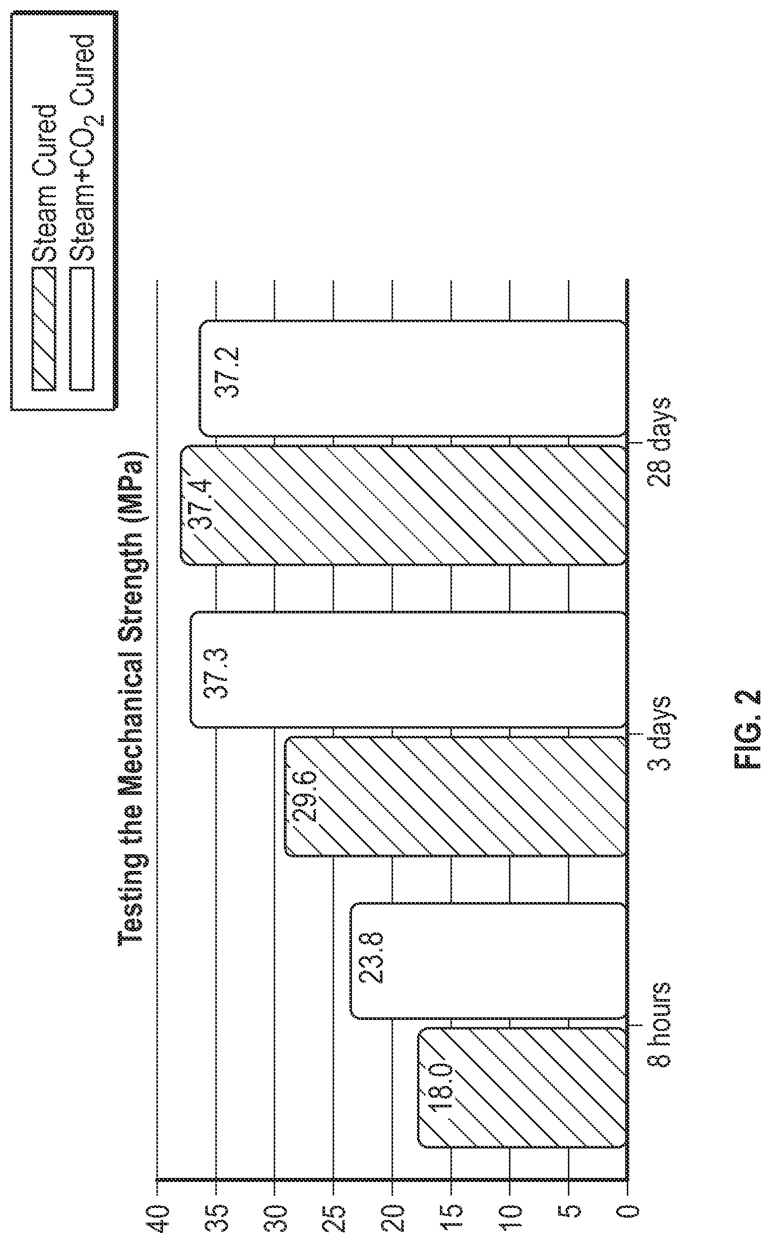 Patent US12338388 Figure 2 – Method of reacting CO 2 by emulsifying cement and use in oilwell cementing