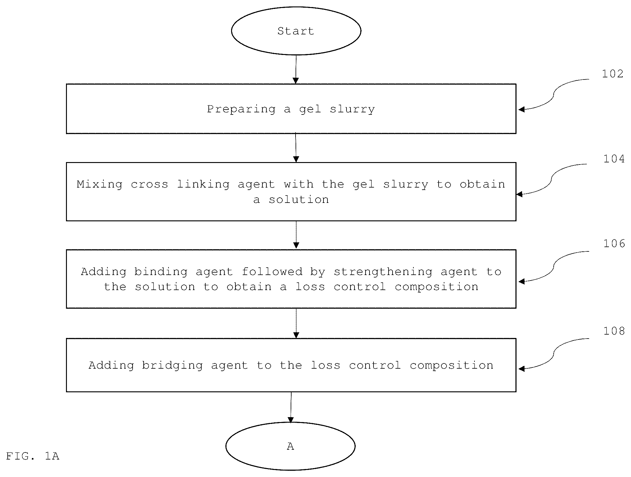Patent US12338389 — Process for preparing non-cementitious loss control composition — Figure 1