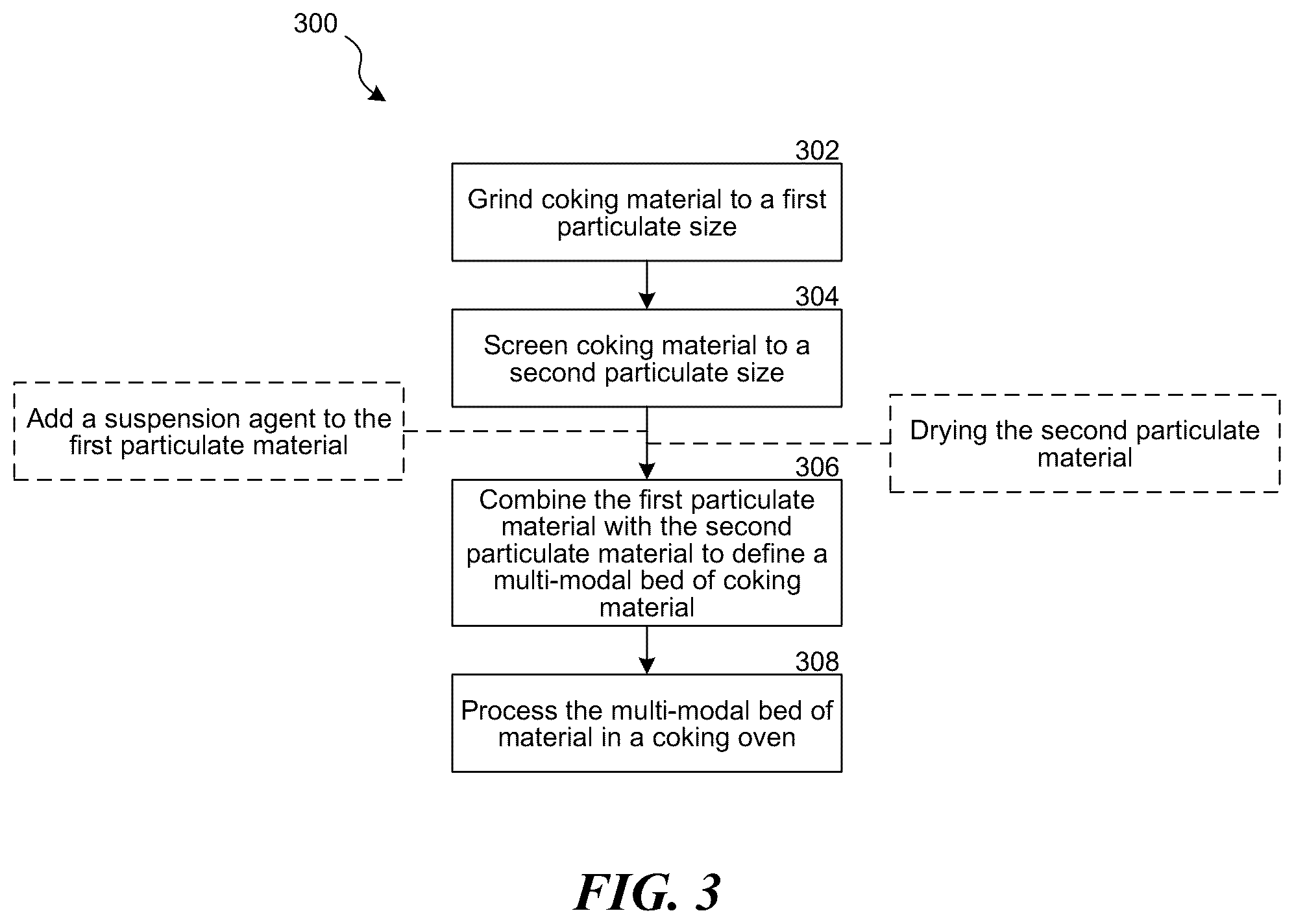 Patent US12338394 Figure 3 – Multi-modal beds of coking material