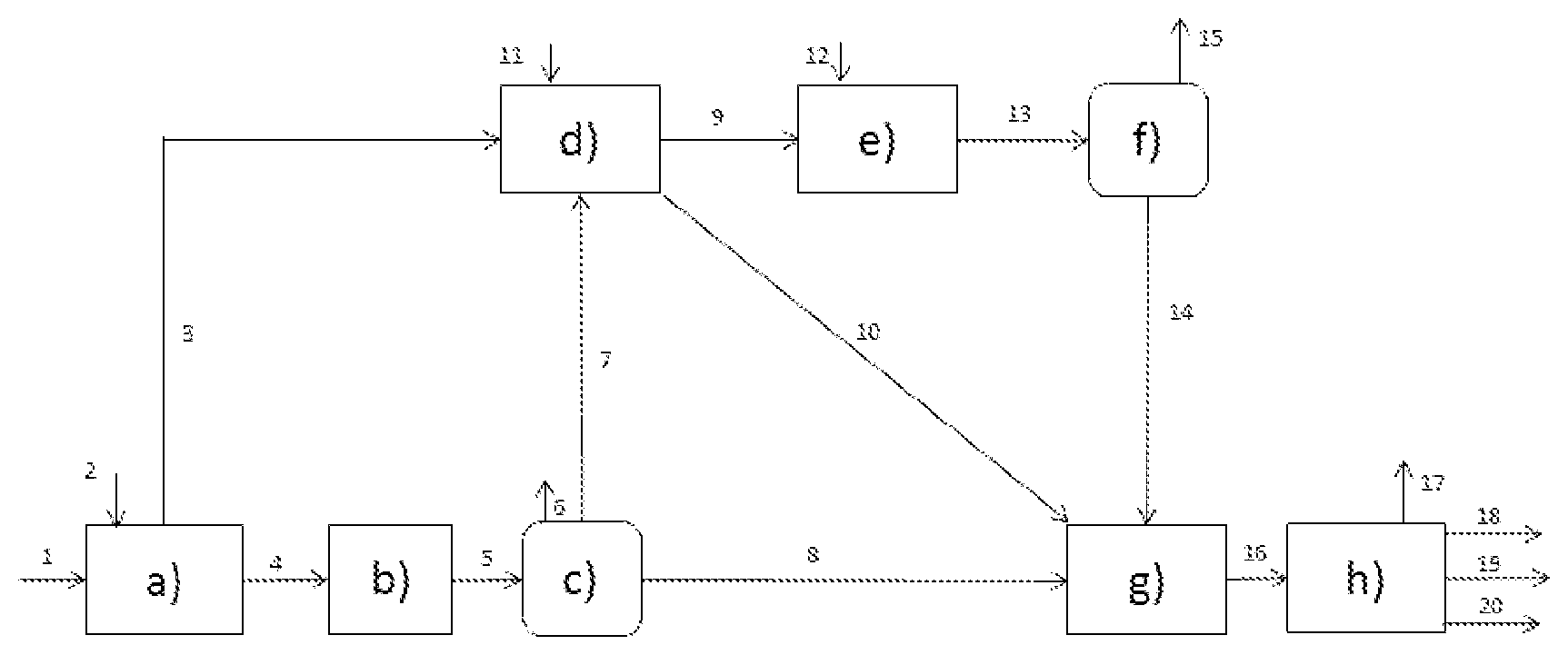 Patent US12338402 — Process for the preparation of olefins, comprising de-asphalting, hydrocracking and steam cracking — Figure 1