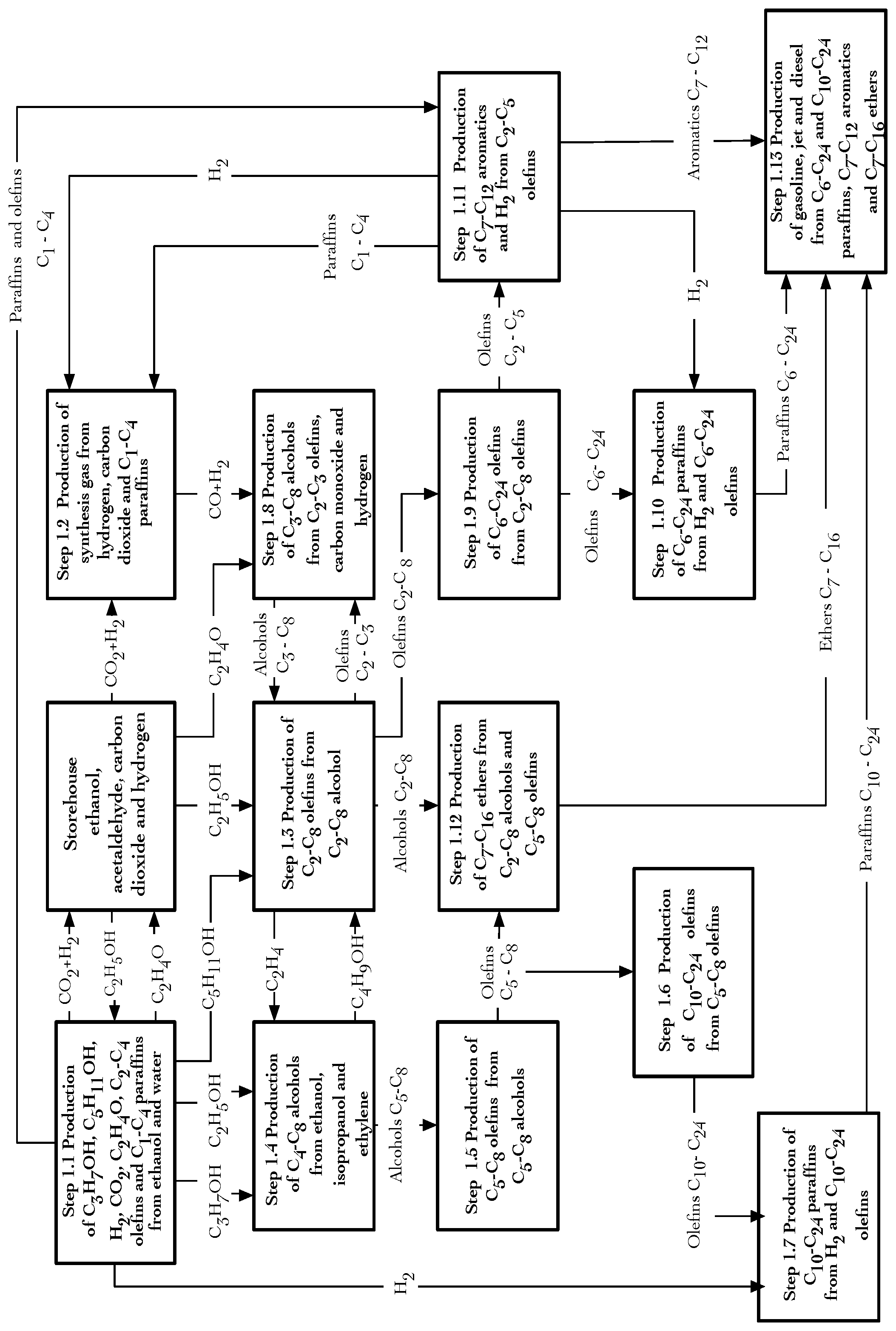 Patent US12338403 — Method for producing motor fuel from ethanol — Figure 1