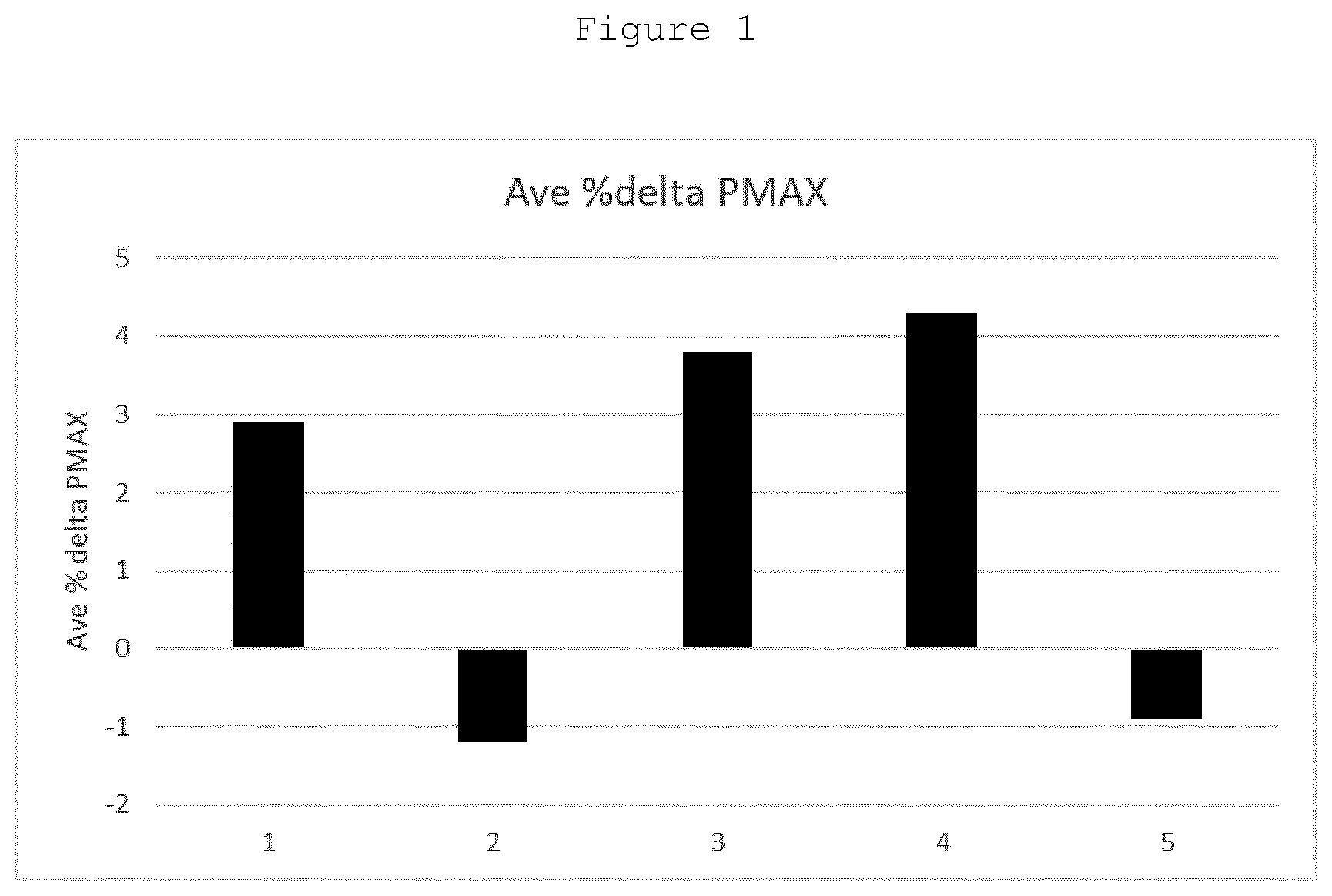 Patent US12338405 — Fuel compositions — Figure 1