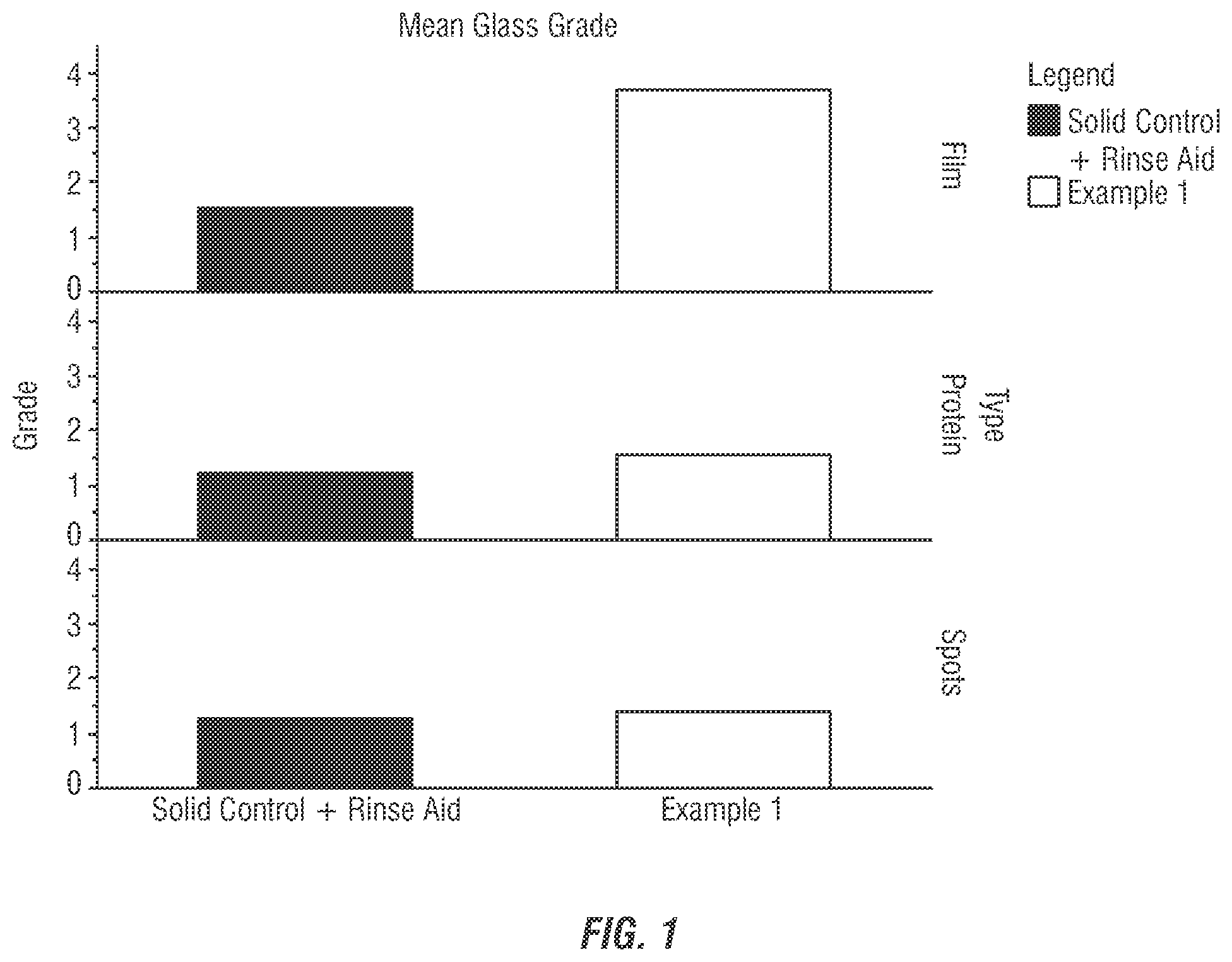 Patent US12338414 — Concentrated 2 in 1 dishmachine detergent and rinse aid — Figure 1