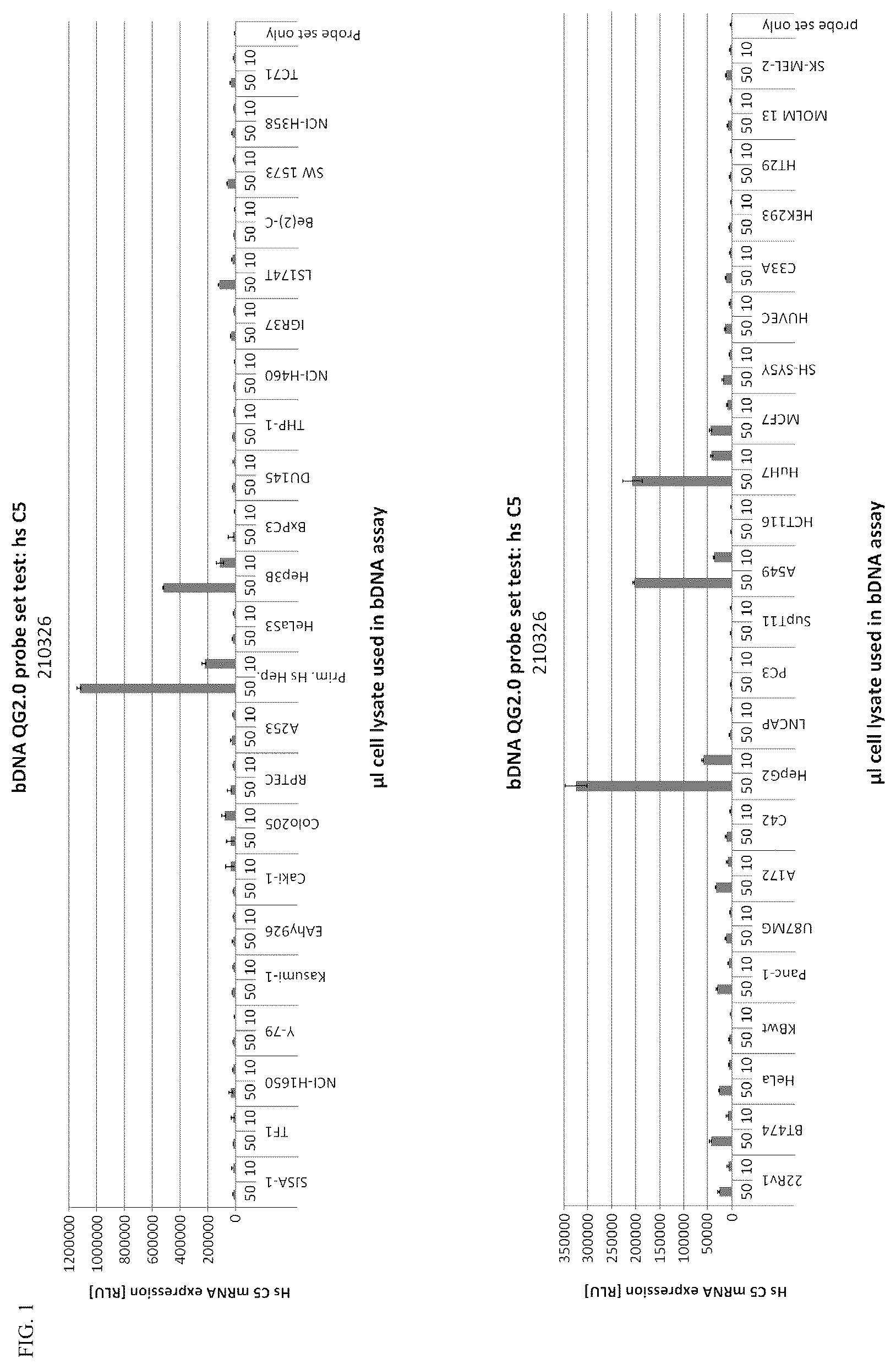 Patent US12338438 — Conjugated oligonucleotide compounds, methods of making and uses thereof — Figure 1