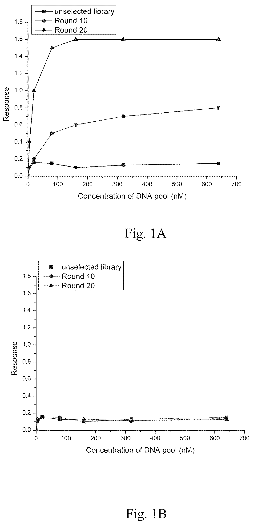 Patent US12338441 — Aptamer for sclerostin and use thereof — Figure 1