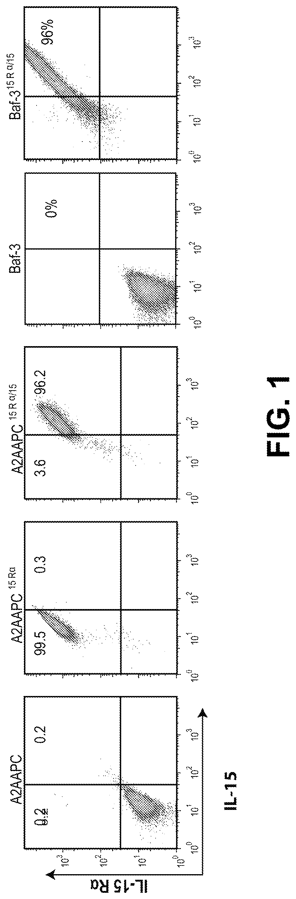 Patent US12338458 — Use of the IL-15/IL-15Rα complex in the generation of antigen-specific T cells for adoptive immunotherapy — Figure 1