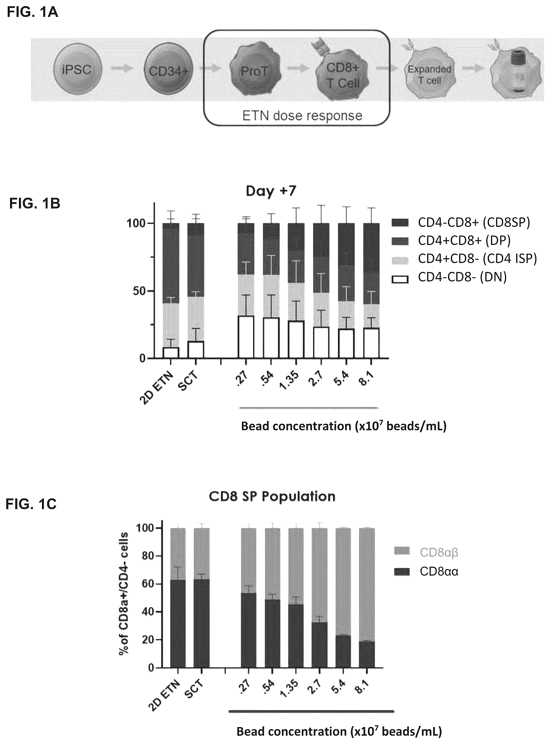 Patent US12338460 — Method for generating T cell lineage populations from stem/progenitor cells — Figure 1