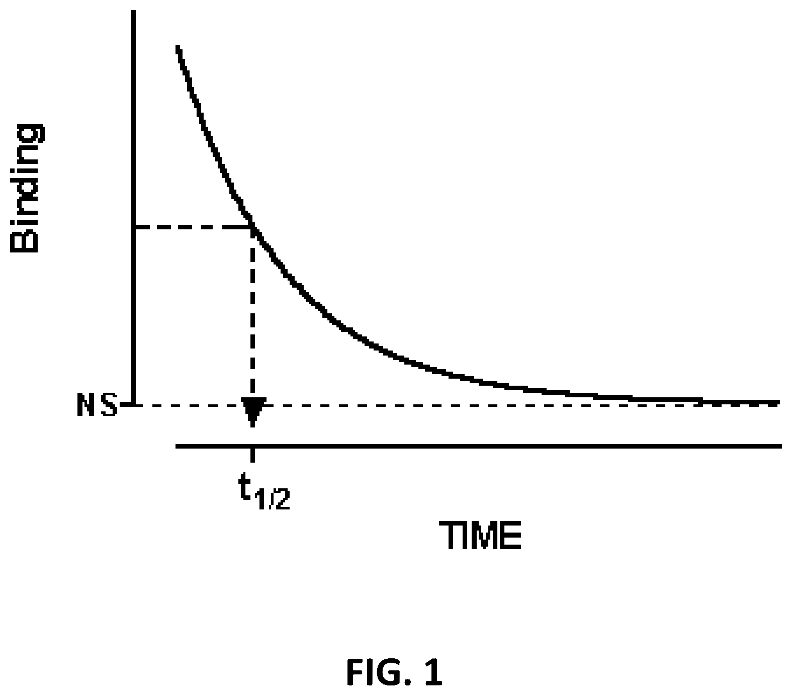 Patent US12338465 — Polymerase compositions, methods of making and using same — Figure 1
