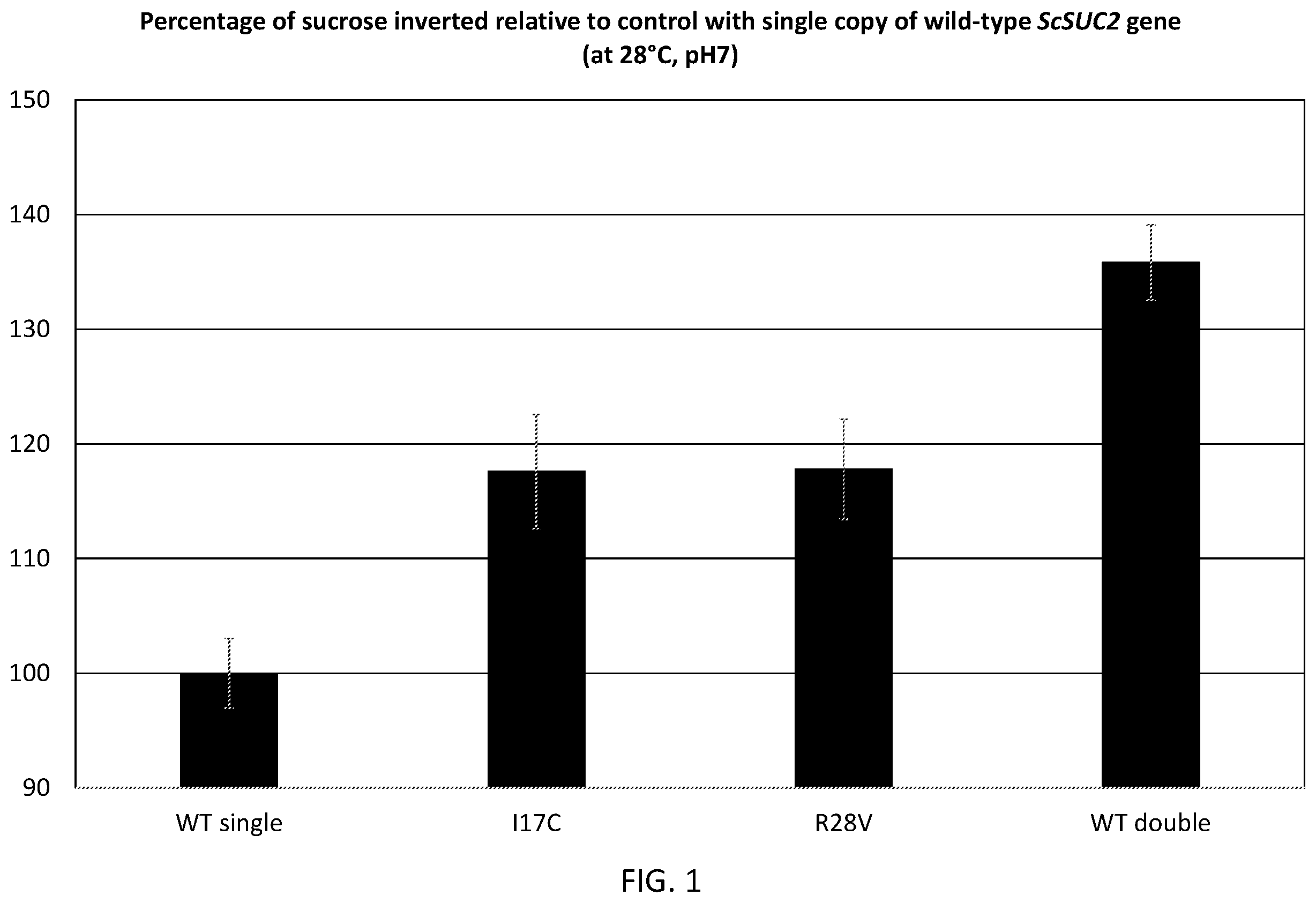 Patent US12338468 — Sucrose invertase variants — Figure 1