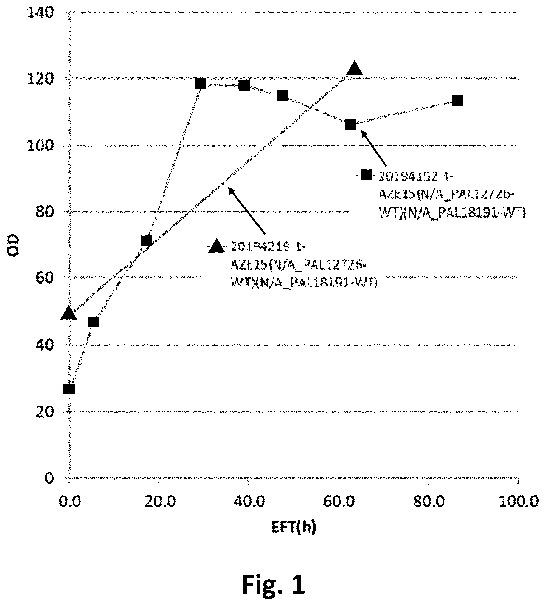 Patent US12338478 — Method for increasing backset recycle in dry grind alcohol production — Figure 1