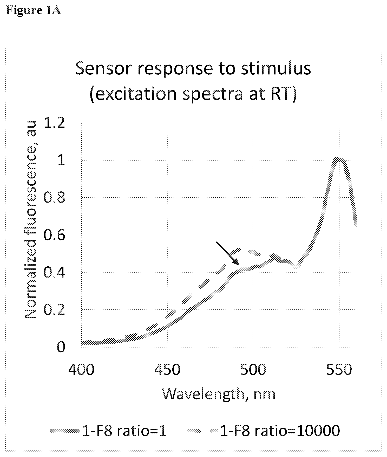 Patent US12338484 Figure 1 – FRET biosensor for detecting and reporting NAD+/NADH ratio changes