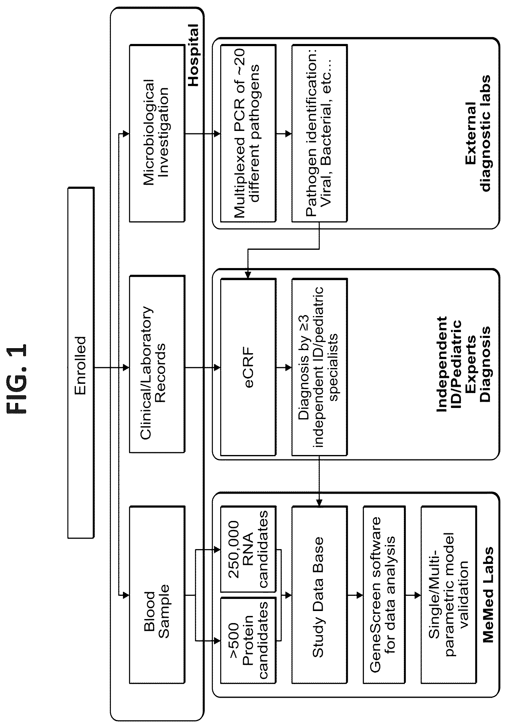 Patent US12338497 — Analyzing RNA for diagnosing infection type — Figure 1