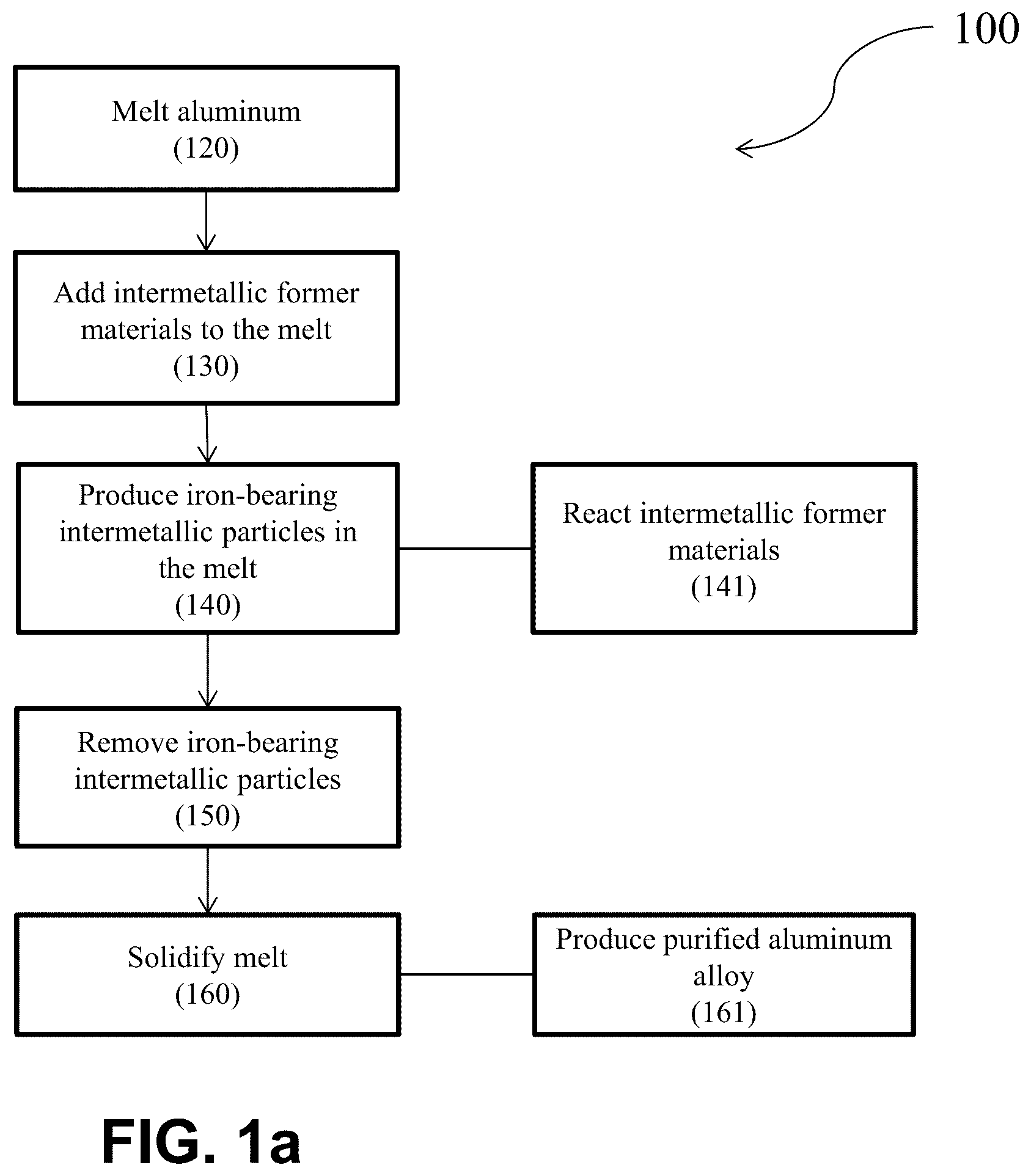 Patent US12338507 — Methods of recycling aluminum alloys and purification thereof — Figure 1