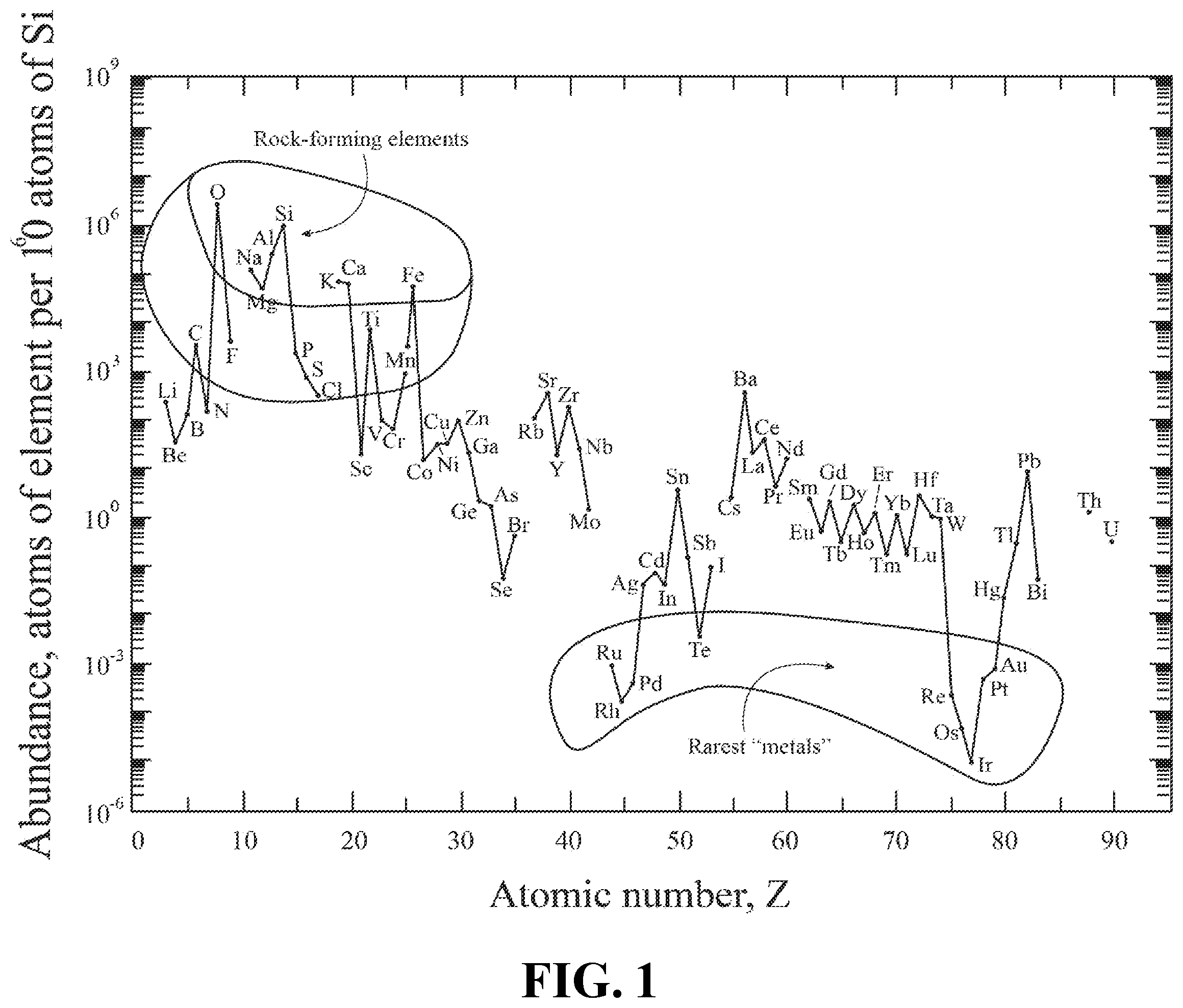 Patent US12338509 — Byproduct scandium recovery from low grade primary metal oxide ores — Figure 1