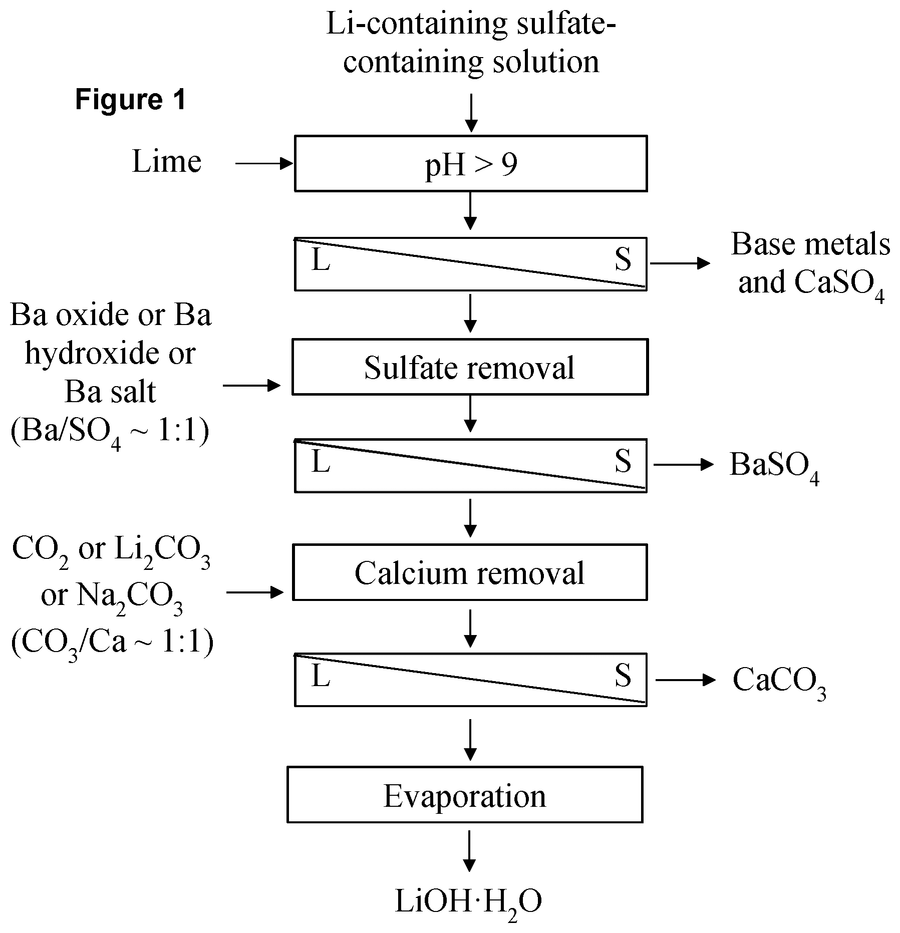 Patent US12338510 — Lithium recovery and purification — Figure 1