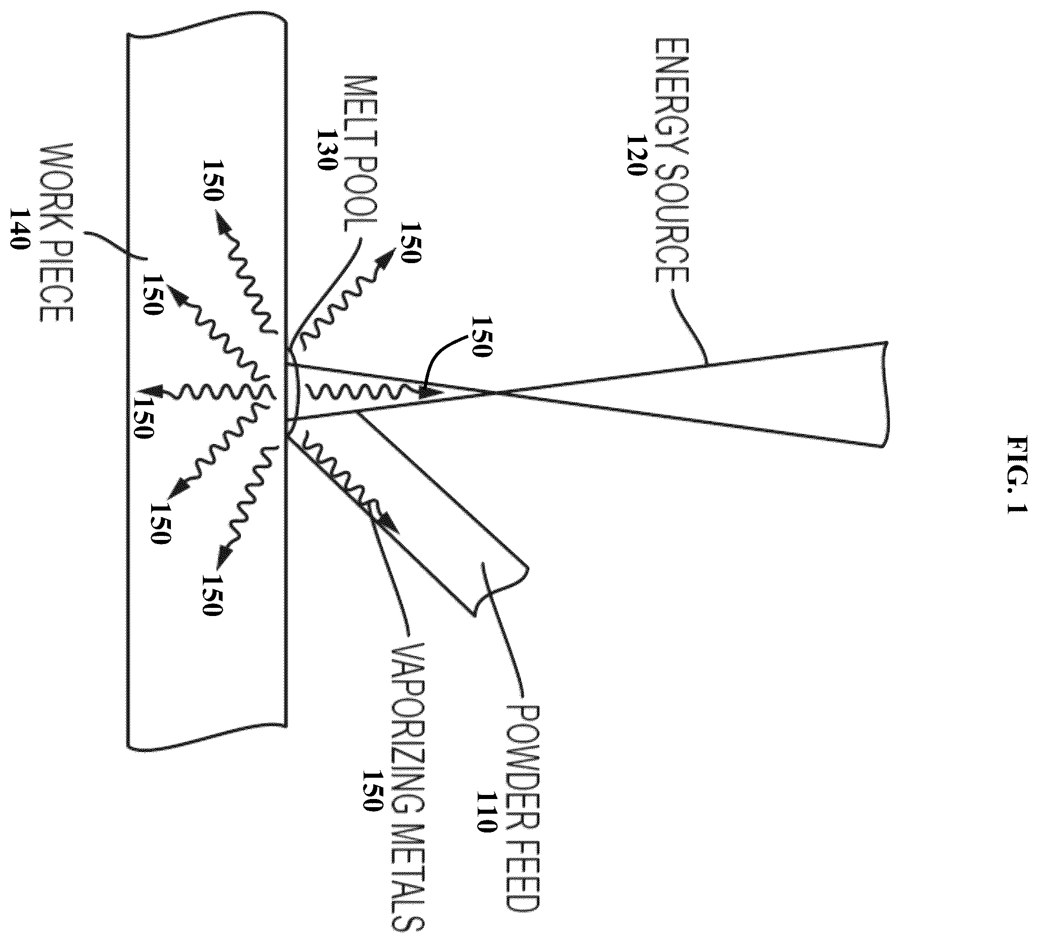 Patent US12338512 — Feedstocks for additive manufacturing, and methods of using the same — Figure 1