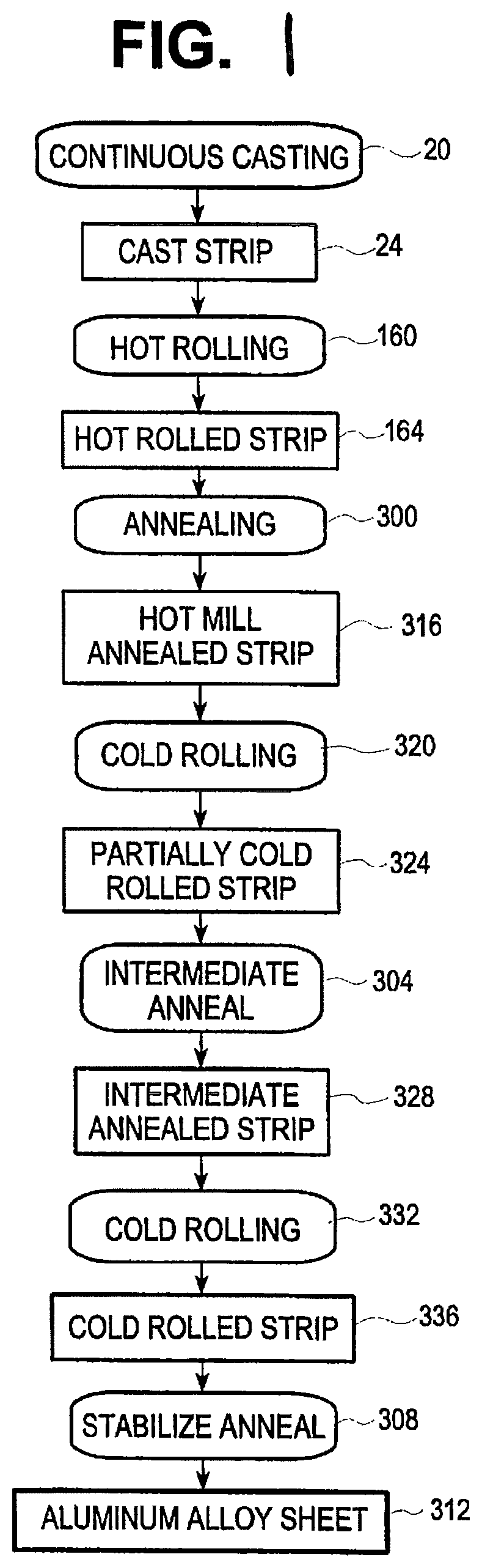 Patent US12338521 Figure 1 – Method and composition for recycling aluminum containers