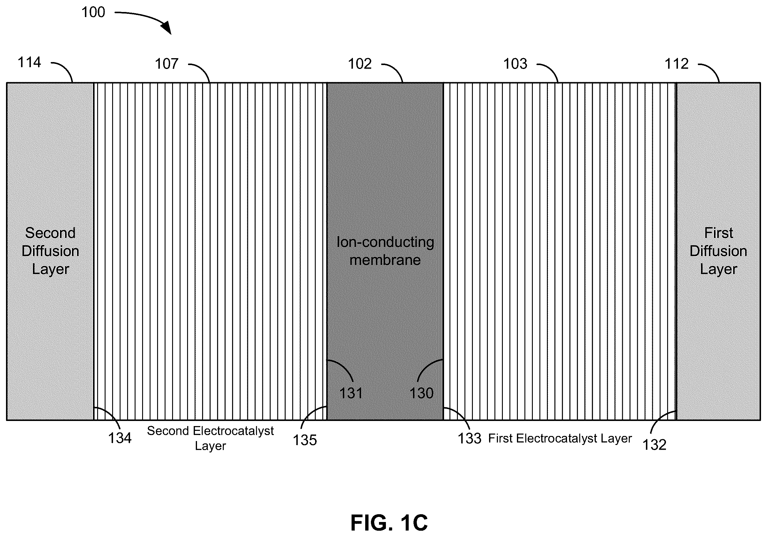 Patent US12338539 Figure 3 – Hybrid electrocatalyst layers for membrane-based electrochemical devices and processes for making the same