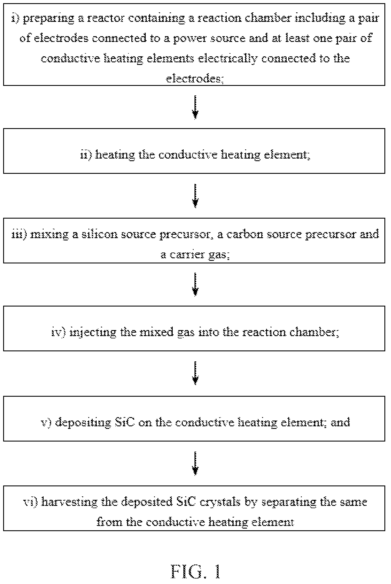 Patent US12338544 — Method of preparing a silicon carbide crystal by deposition onto at least a pair of conductive heating elements — Figure 1
