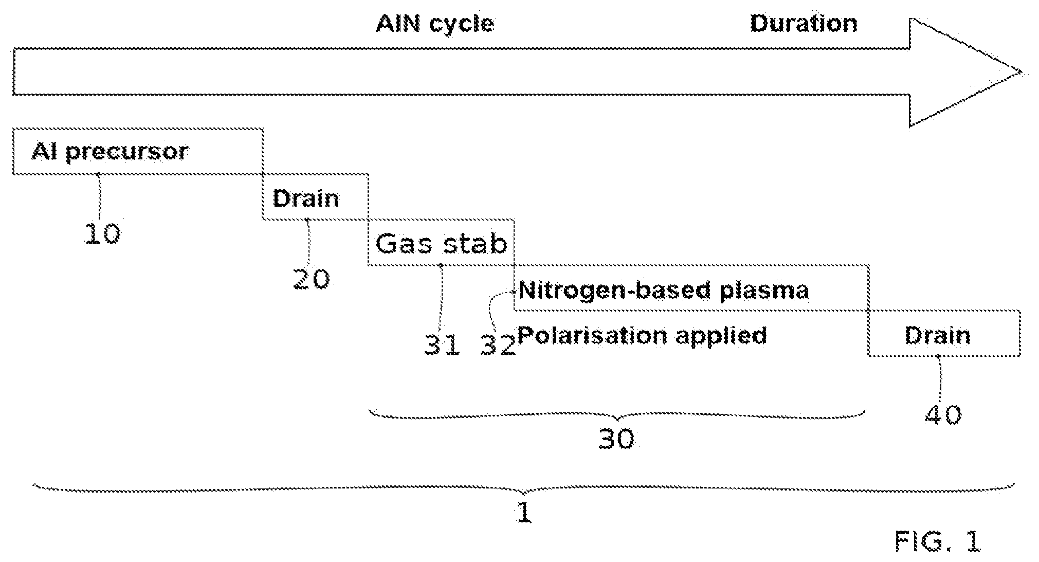 Patent US12338545 Figure 1 – Method for producing a layer of aluminum nitride (ALN) on a structure of silicon or III-V materials