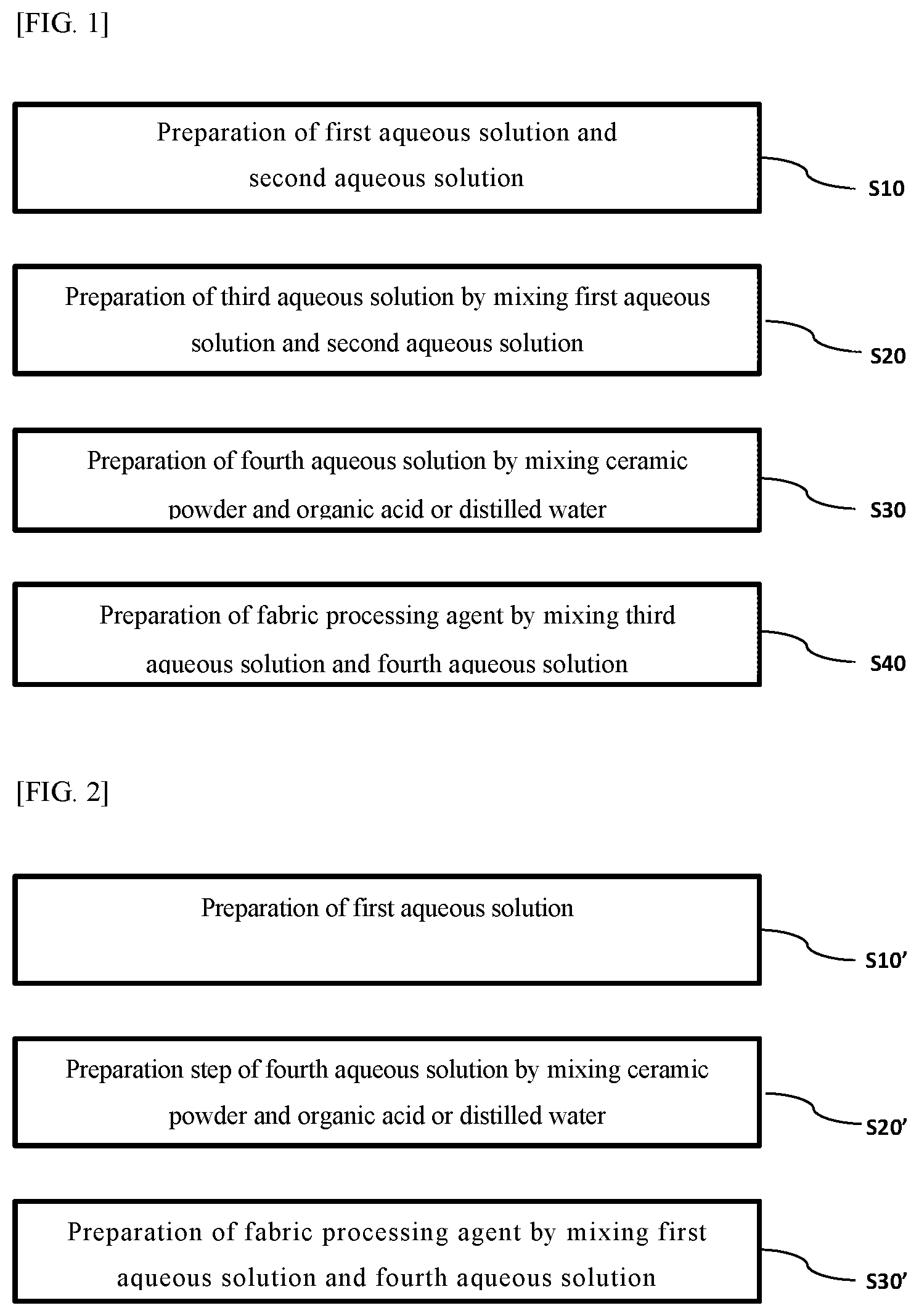 Patent US12338573 Figure 1 – Method for manufacturing antibacterial and deodorizing agent, using eco-friendly biopolymer